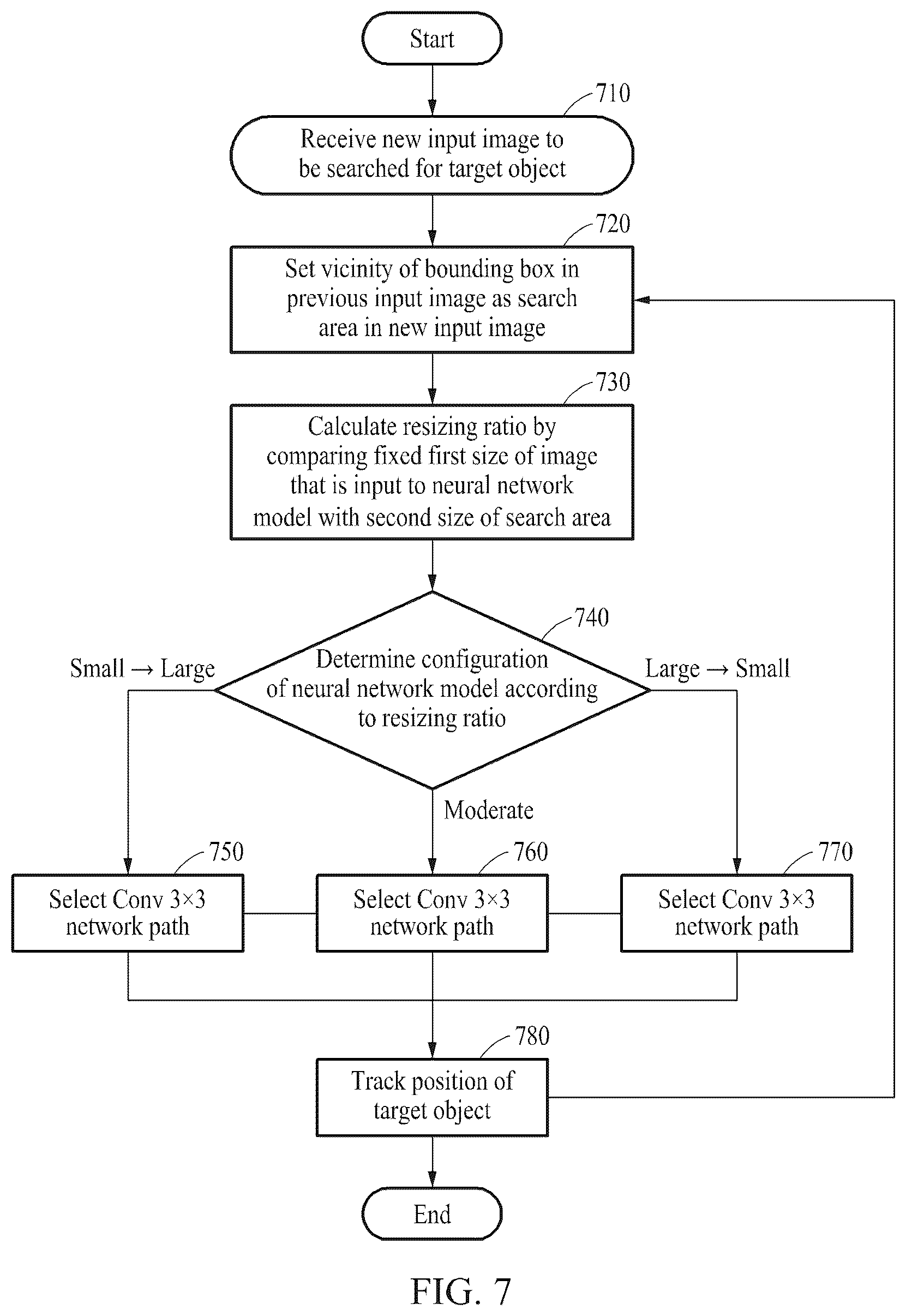 Patent US12437423 Figure 8 – Method and apparatus with target object tracking