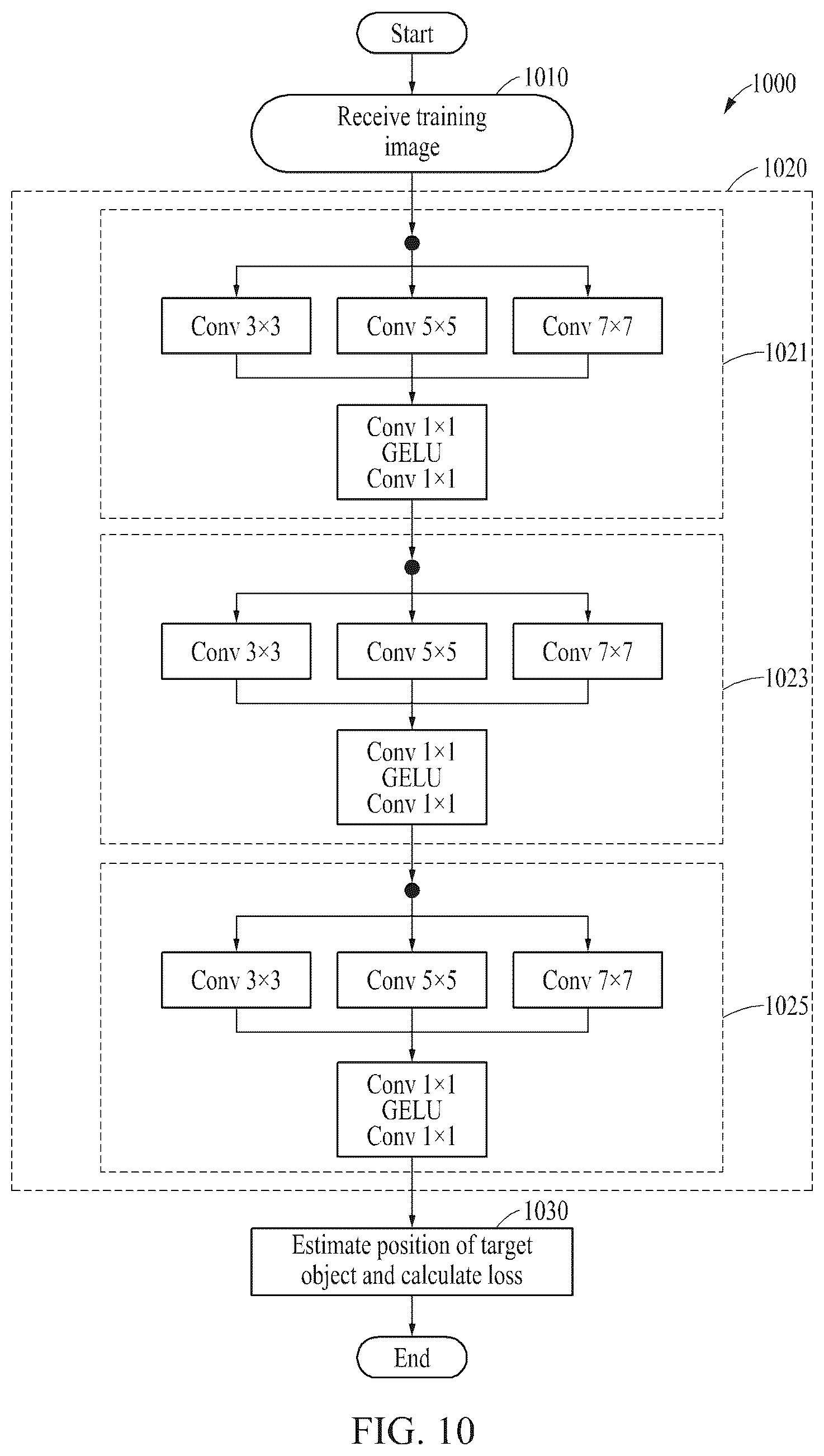 Patent US12437423 Figure 11 – Method and apparatus with target object tracking