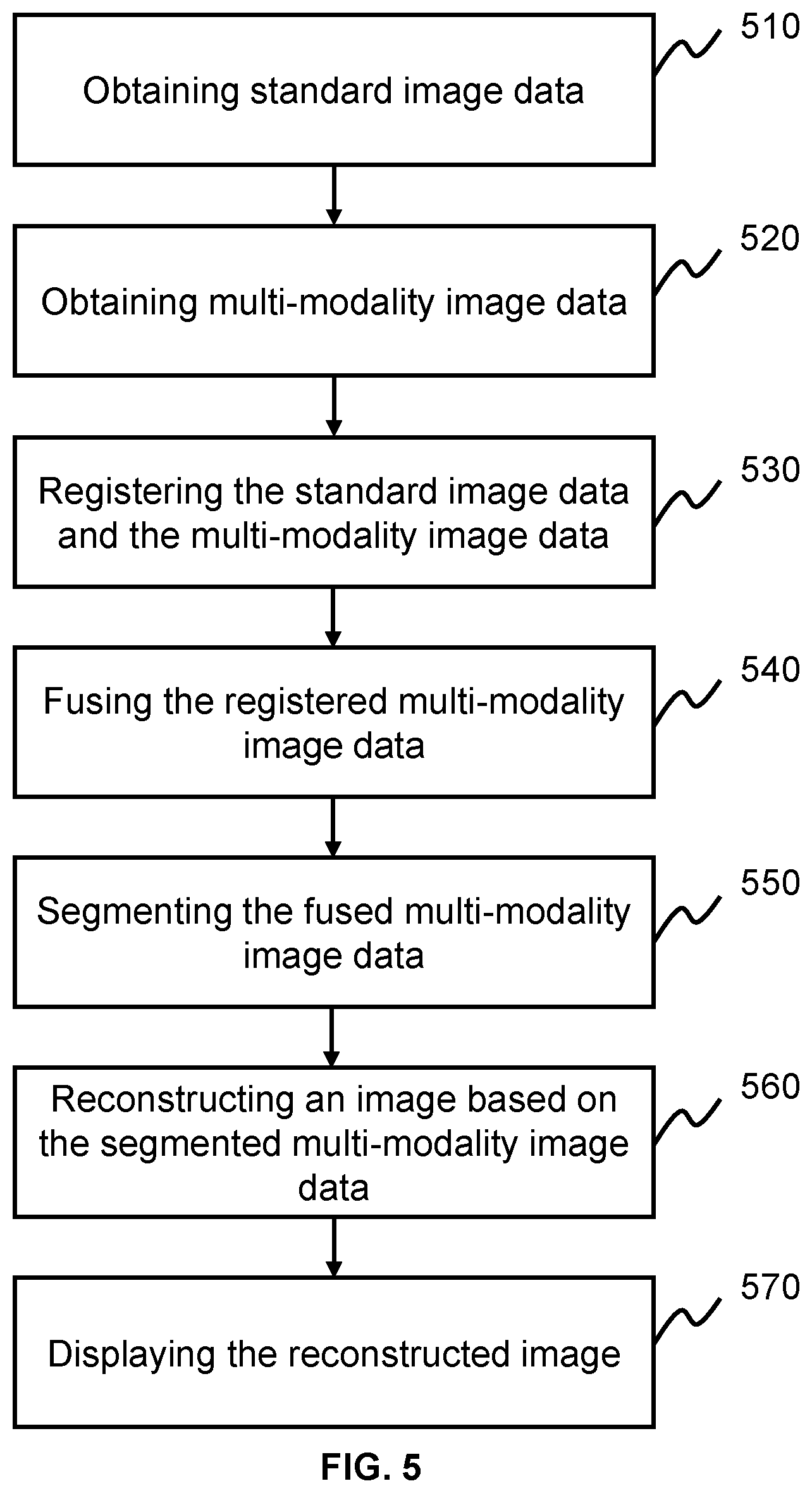 Patent US12437424 Figure 7 – Method and system for processing multi-modality image