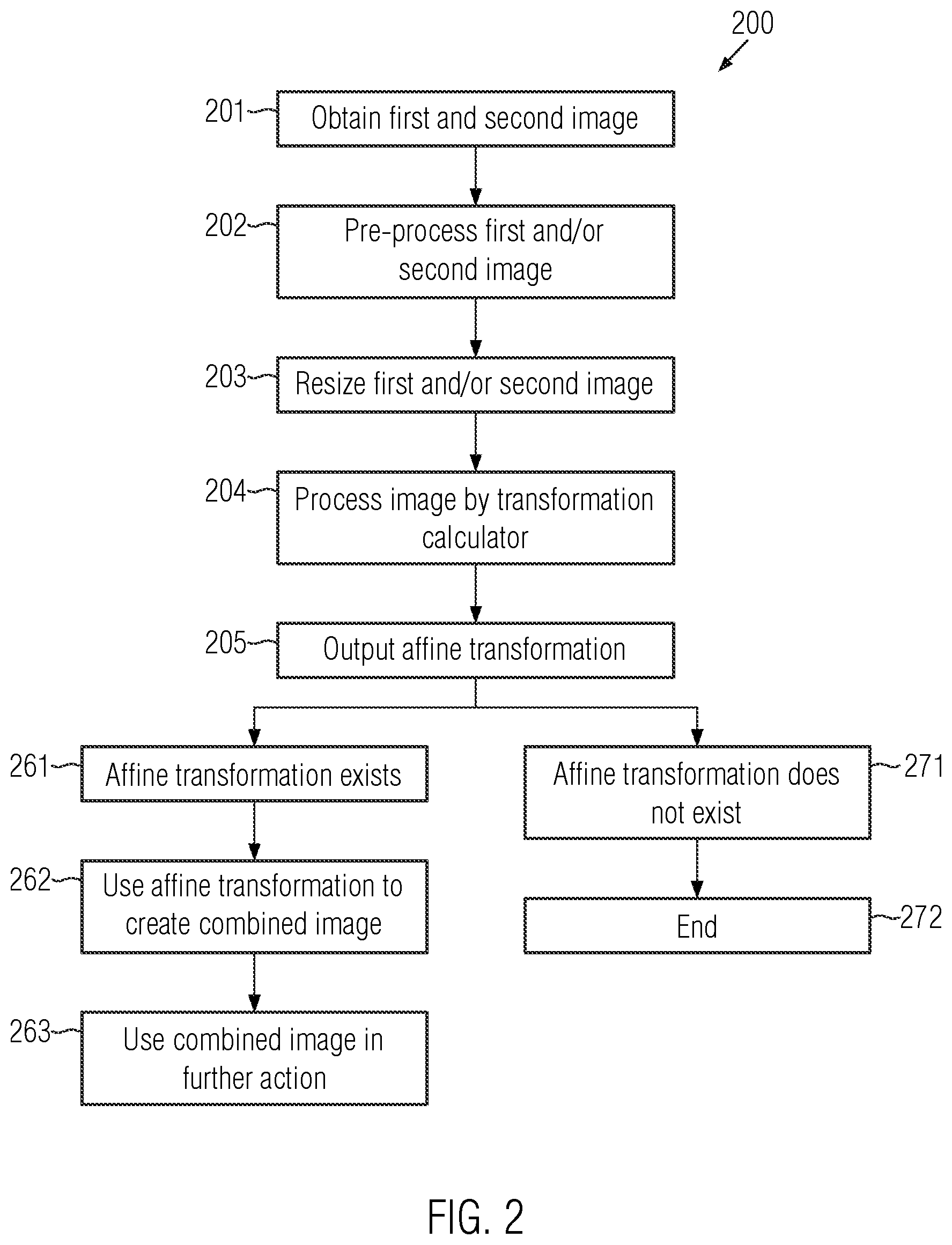 Patent US12437425 Figure 2 – Computer-implemented method for determining an affine transformation