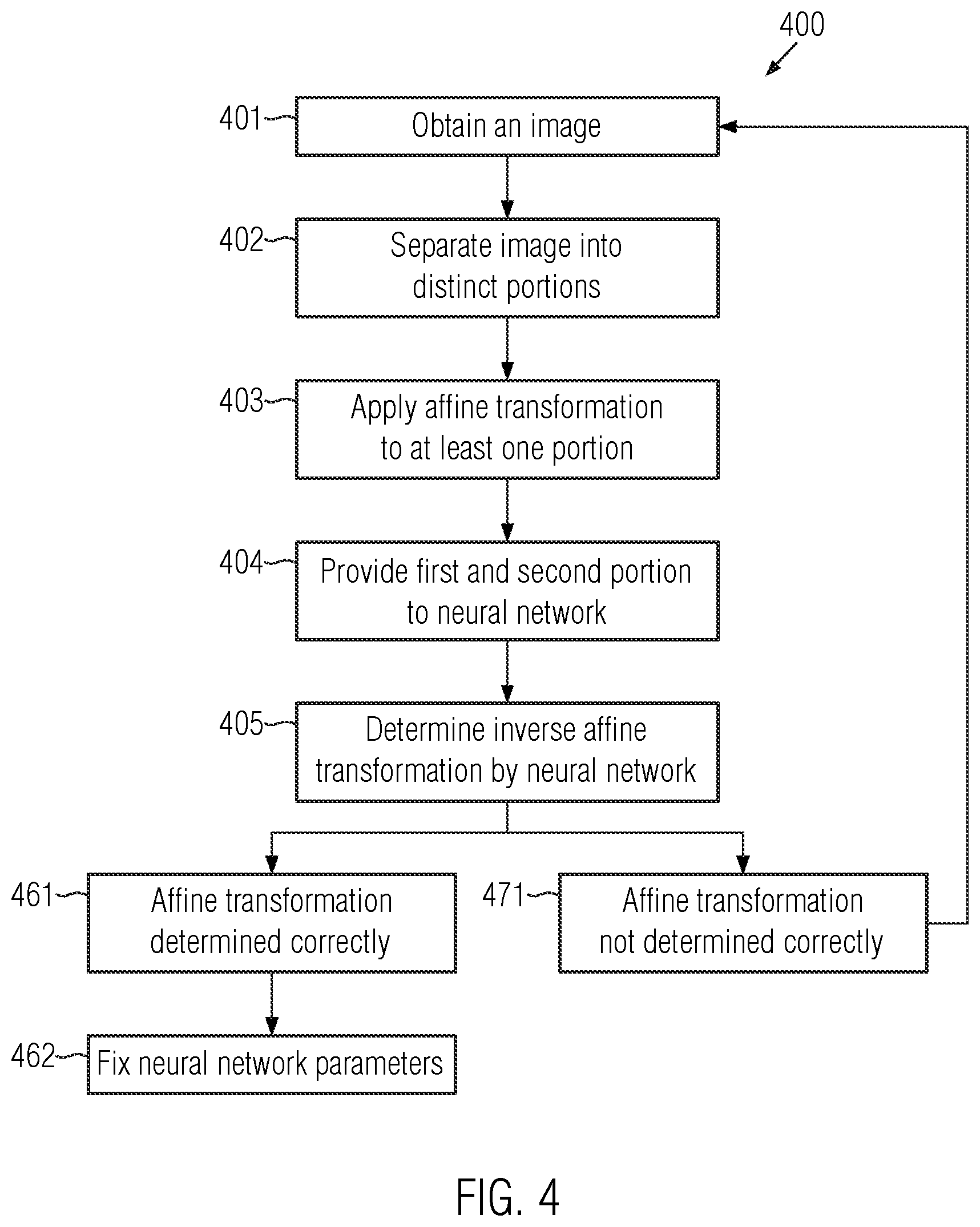 Patent US12437425 Figure 4 – Computer-implemented method for determining an affine transformation