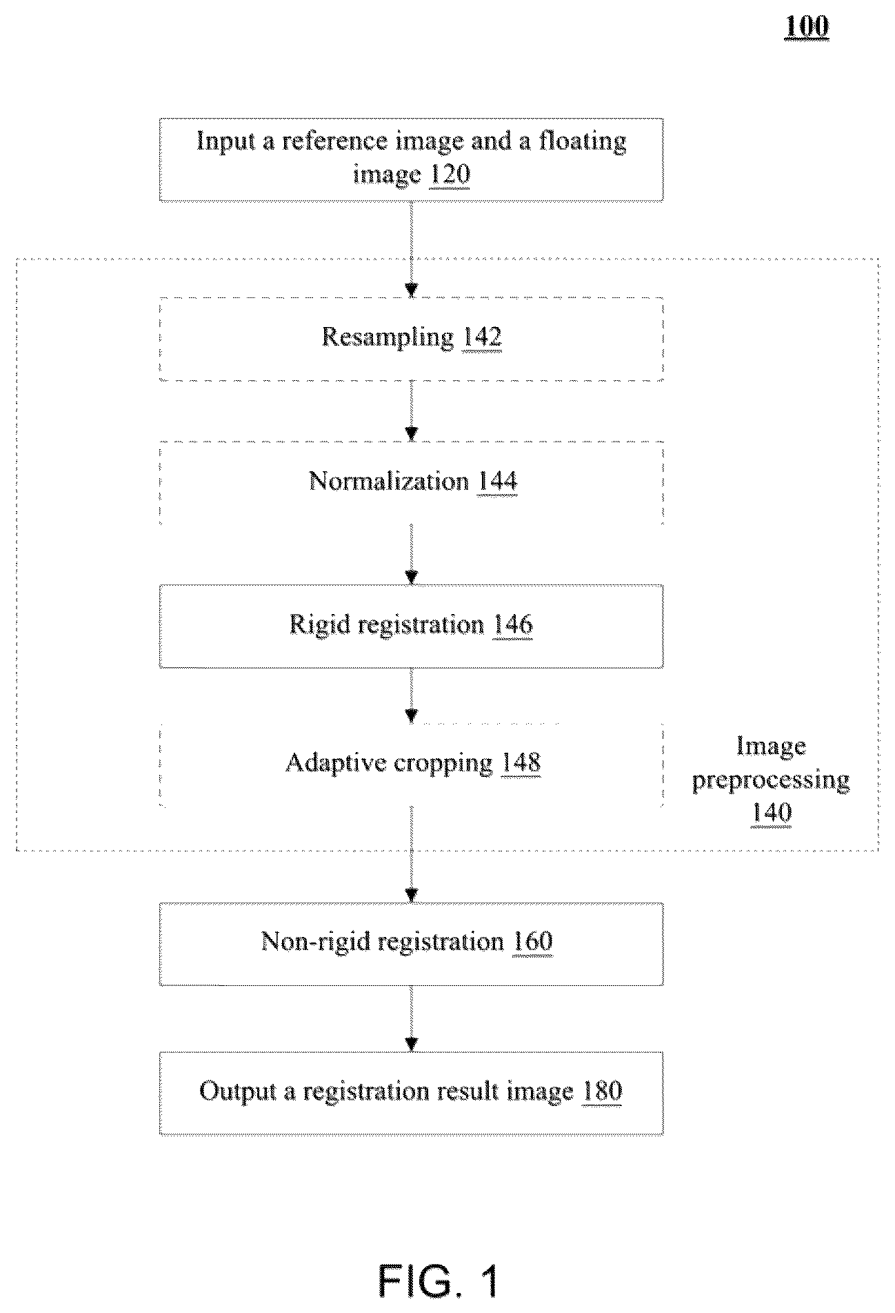 Patent US12437426 Figure 1 – Image registration method and model training method thereof