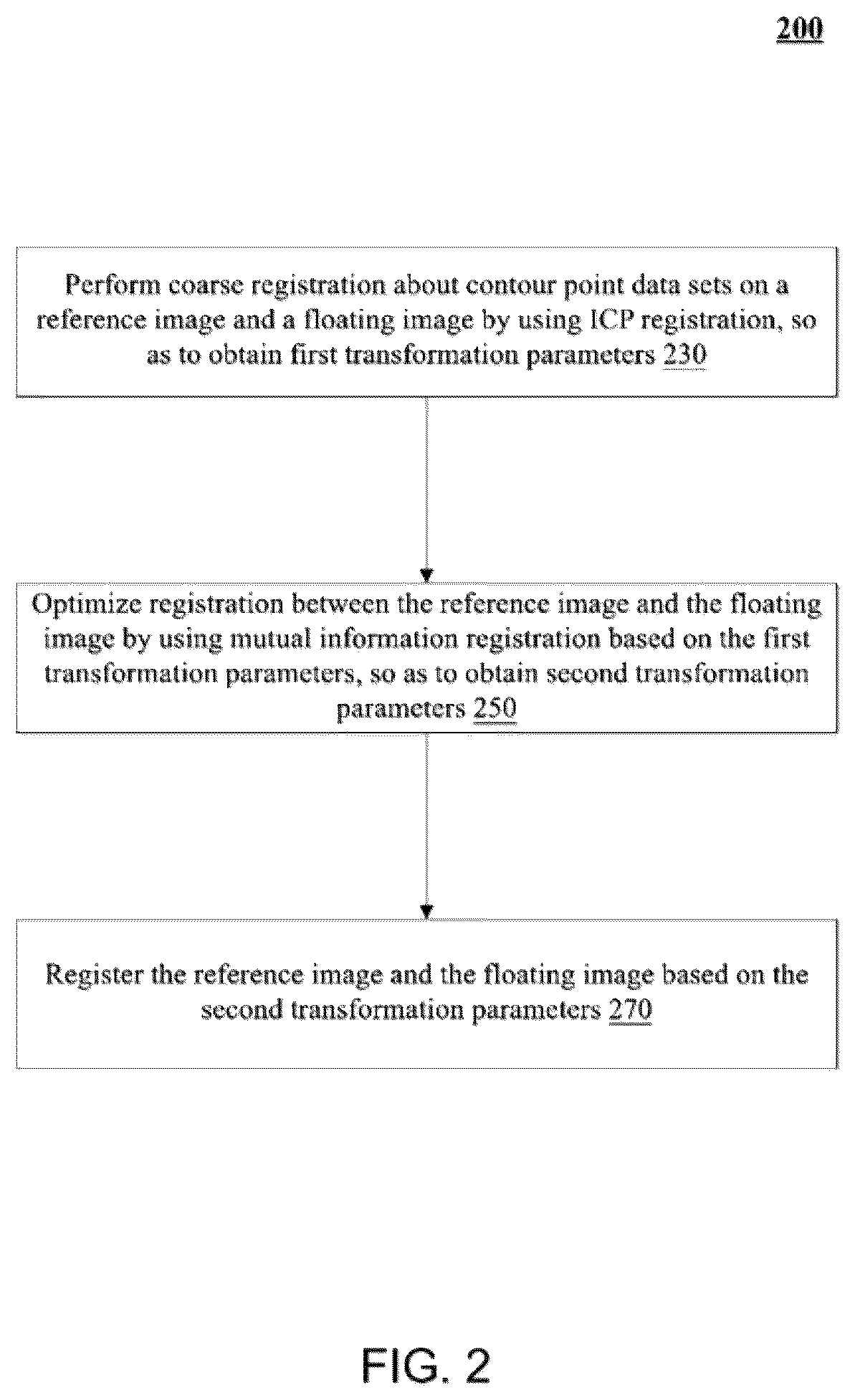 Patent US12437426 Figure 2 – Image registration method and model training method thereof