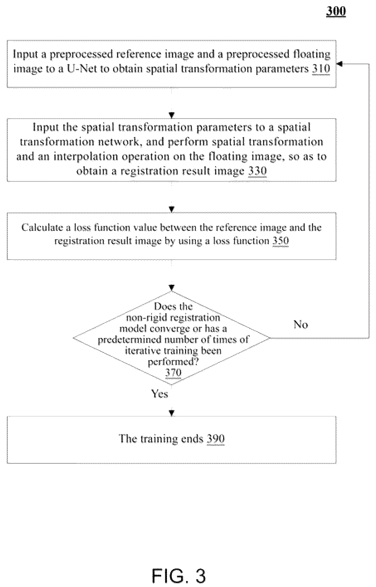 Patent US12437426 Figure 3 – Image registration method and model training method thereof