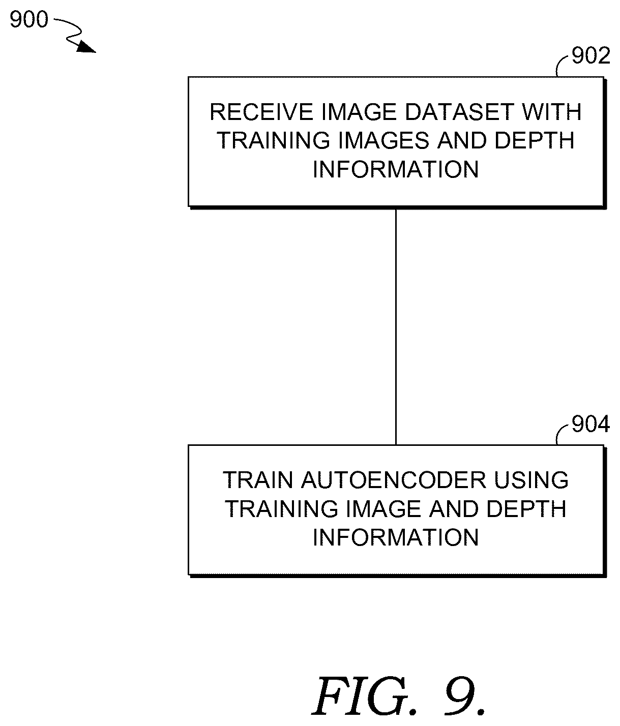 Patent US12437427 Figure 9 – Generation using depth-conditioned autoencoder