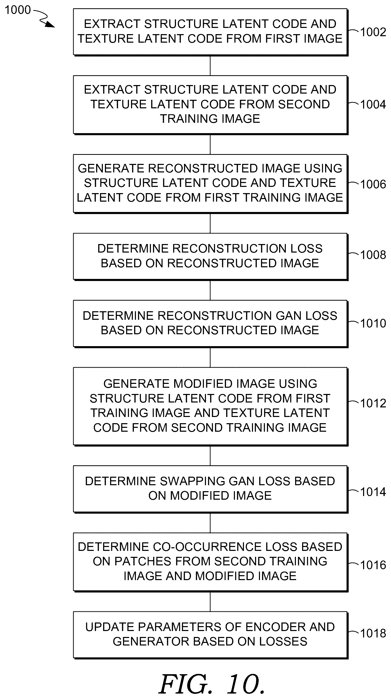 Patent US12437427 Figure 10 – Generation using depth-conditioned autoencoder