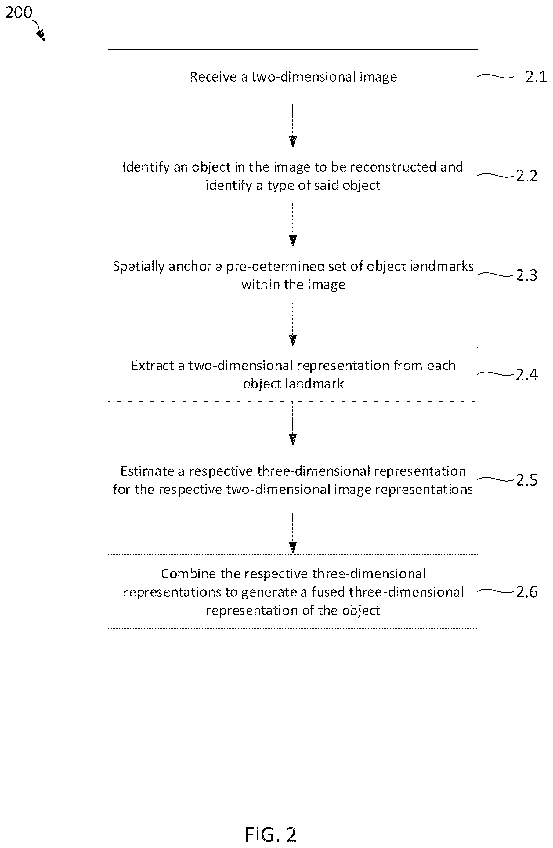Patent US12437429 Figure 2 – Three-dimensional object reconstruction