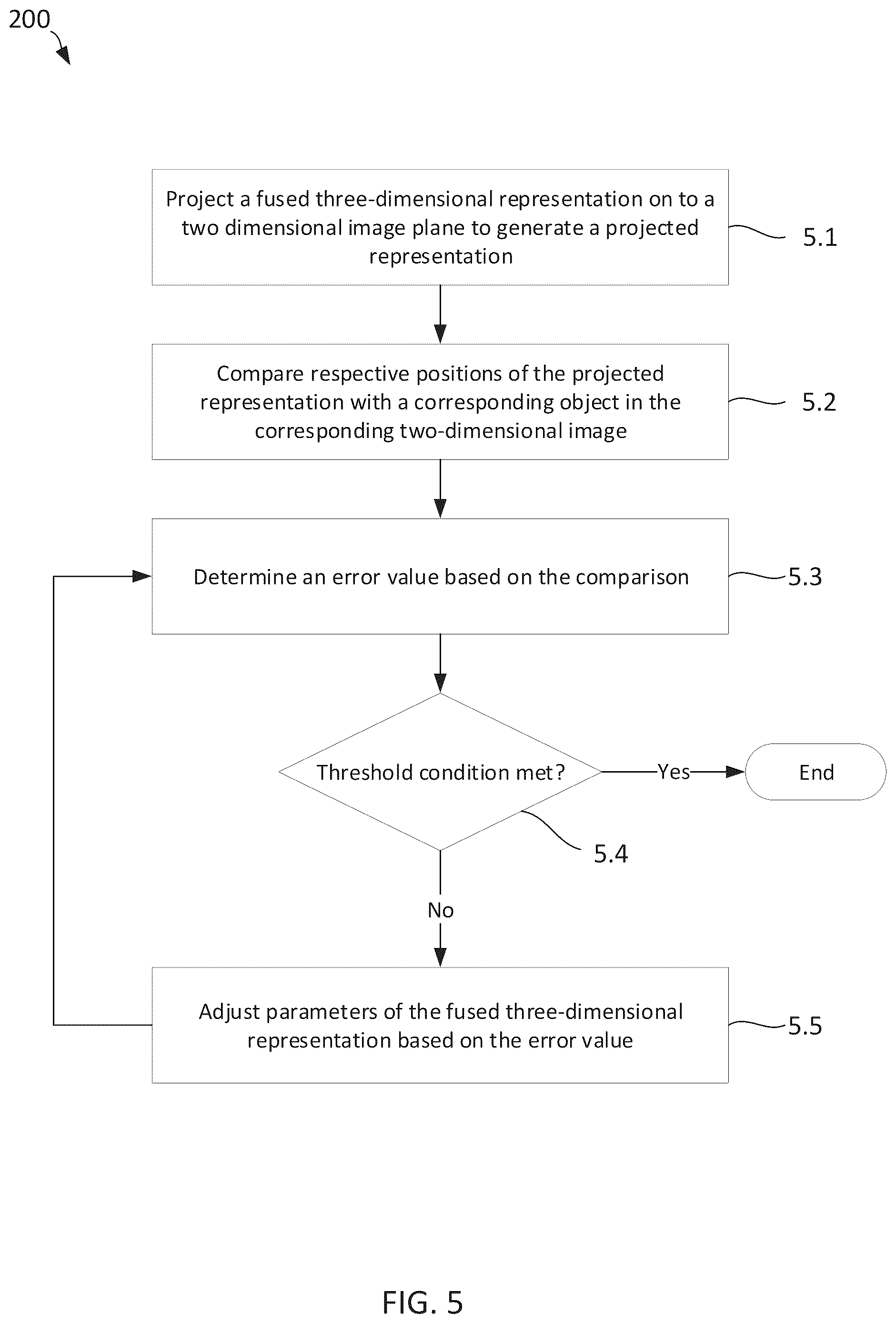 Patent US12437429 Figure 5 – Three-dimensional object reconstruction
