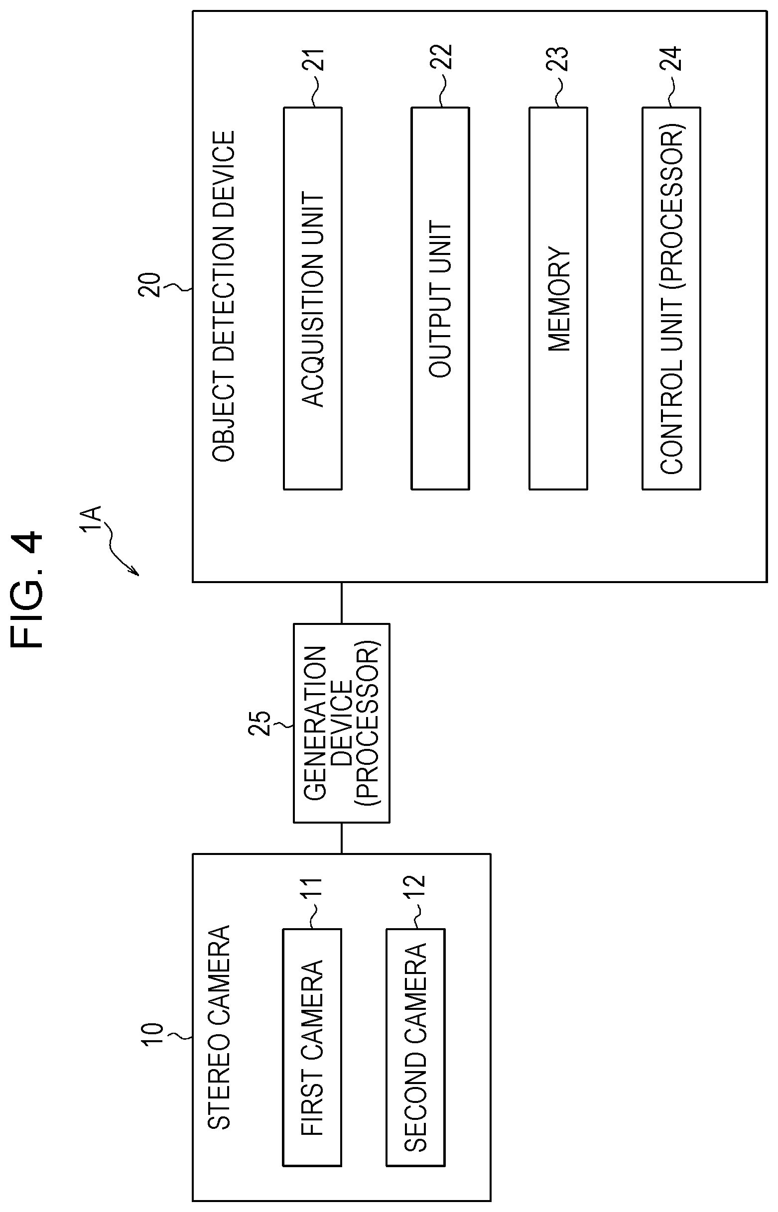 Patent US12437434 Figure 3 – Object detection device, object detection system, mobile object, and object detection method