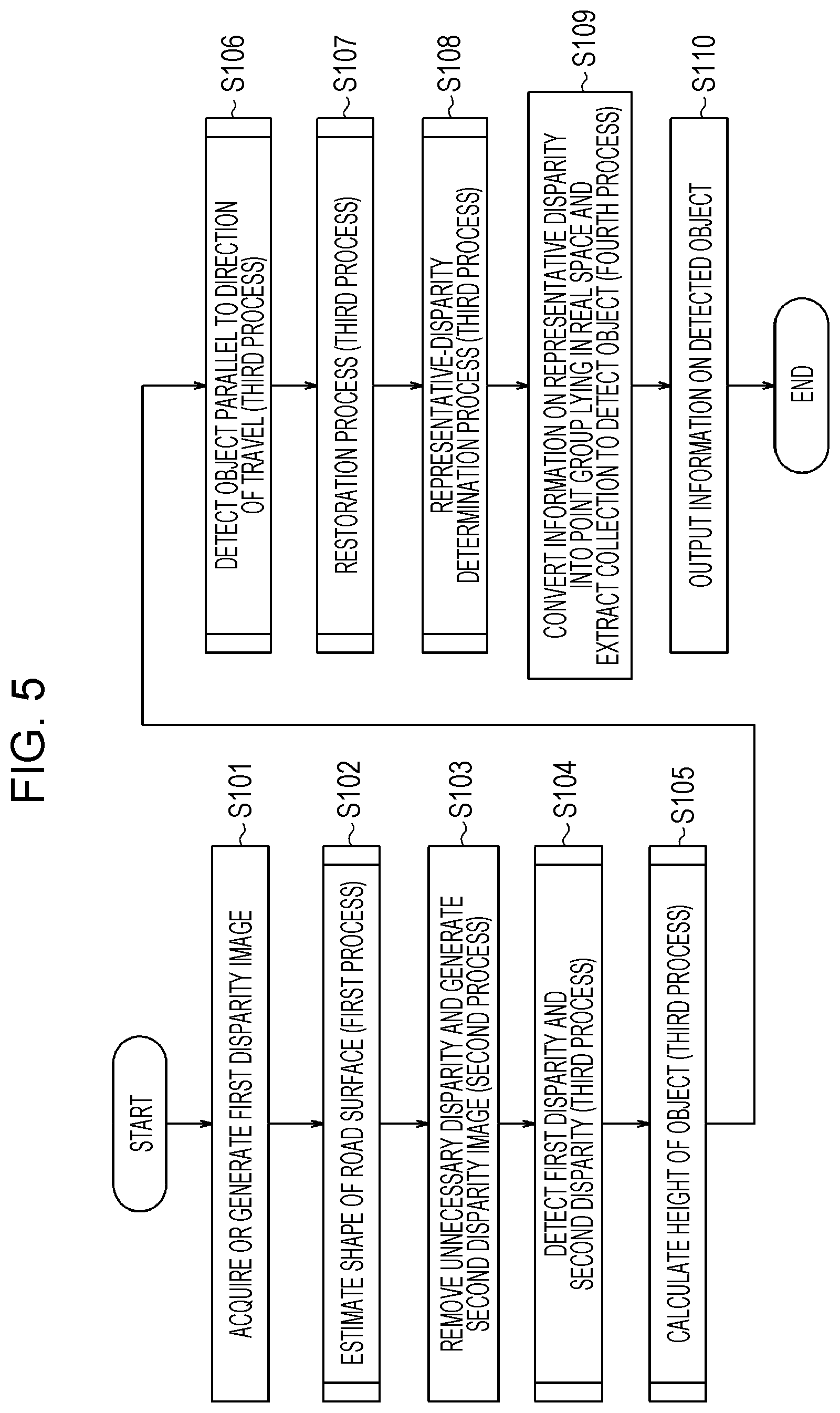 Patent US12437434 Figure 4 – Object detection device, object detection system, mobile object, and object detection method