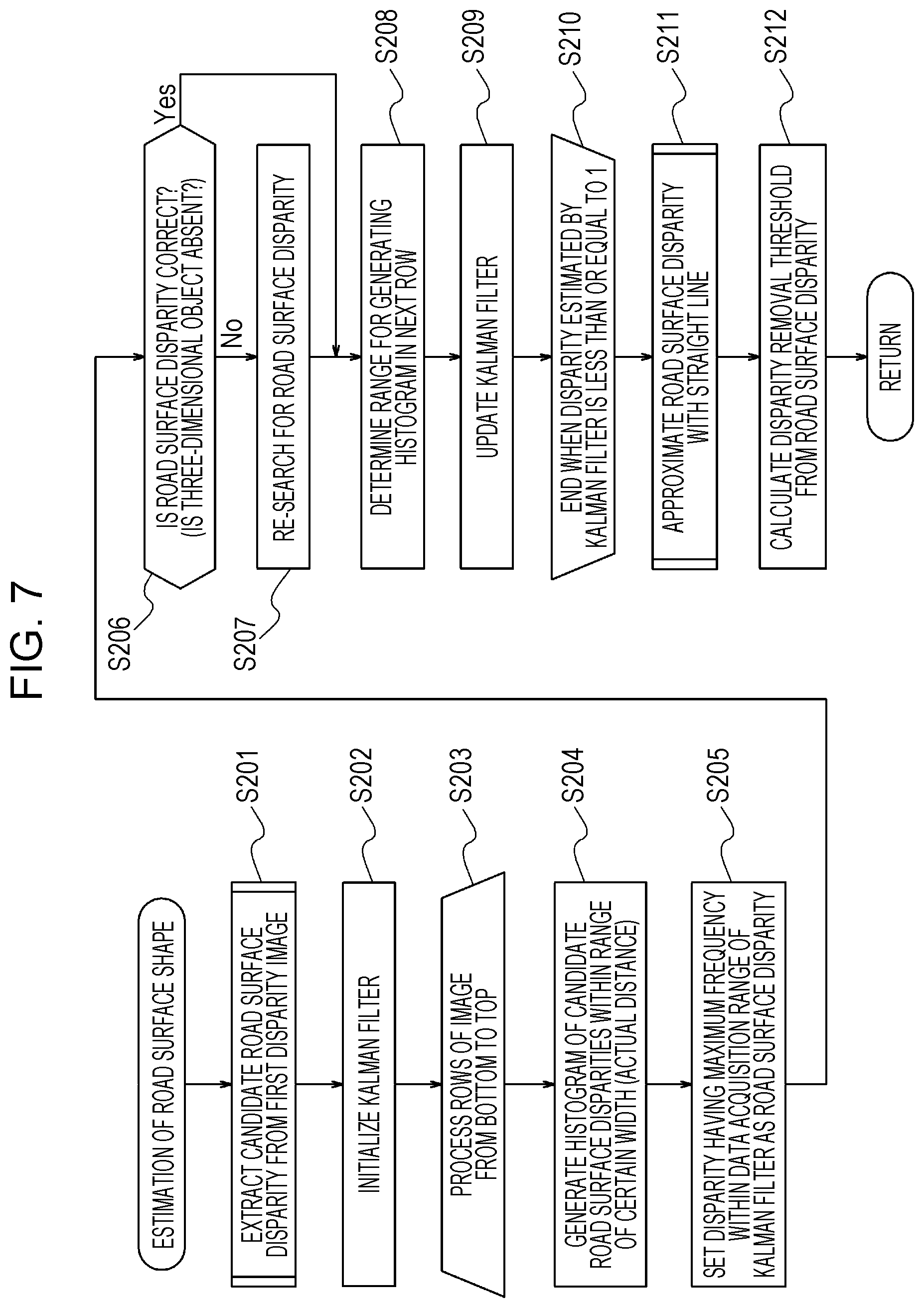Patent US12437434 Figure 6 – Object detection device, object detection system, mobile object, and object detection method