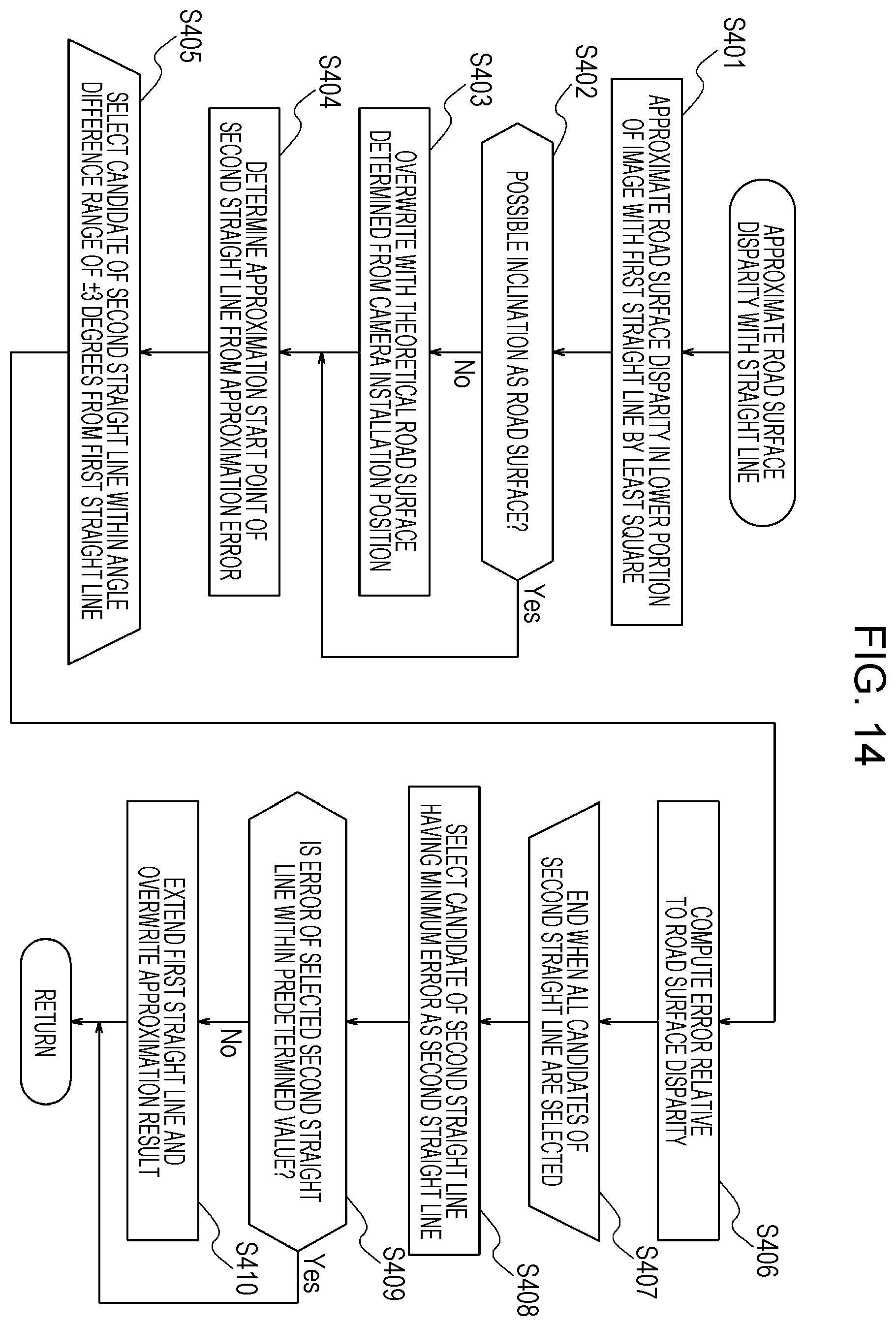 Patent US12437434 Figure 13 – Object detection device, object detection system, mobile object, and object detection method