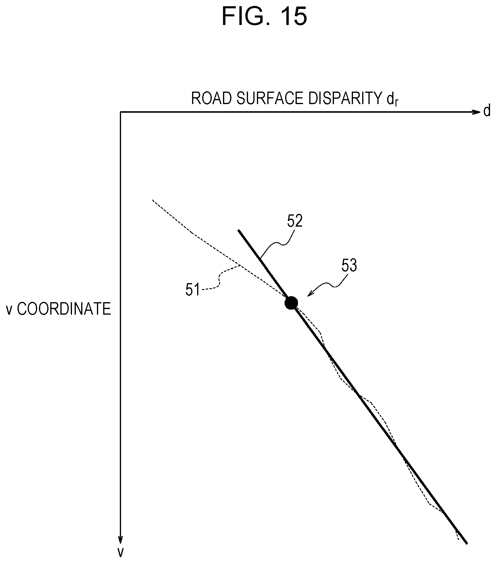 Patent US12437434 Figure 14 – Object detection device, object detection system, mobile object, and object detection method