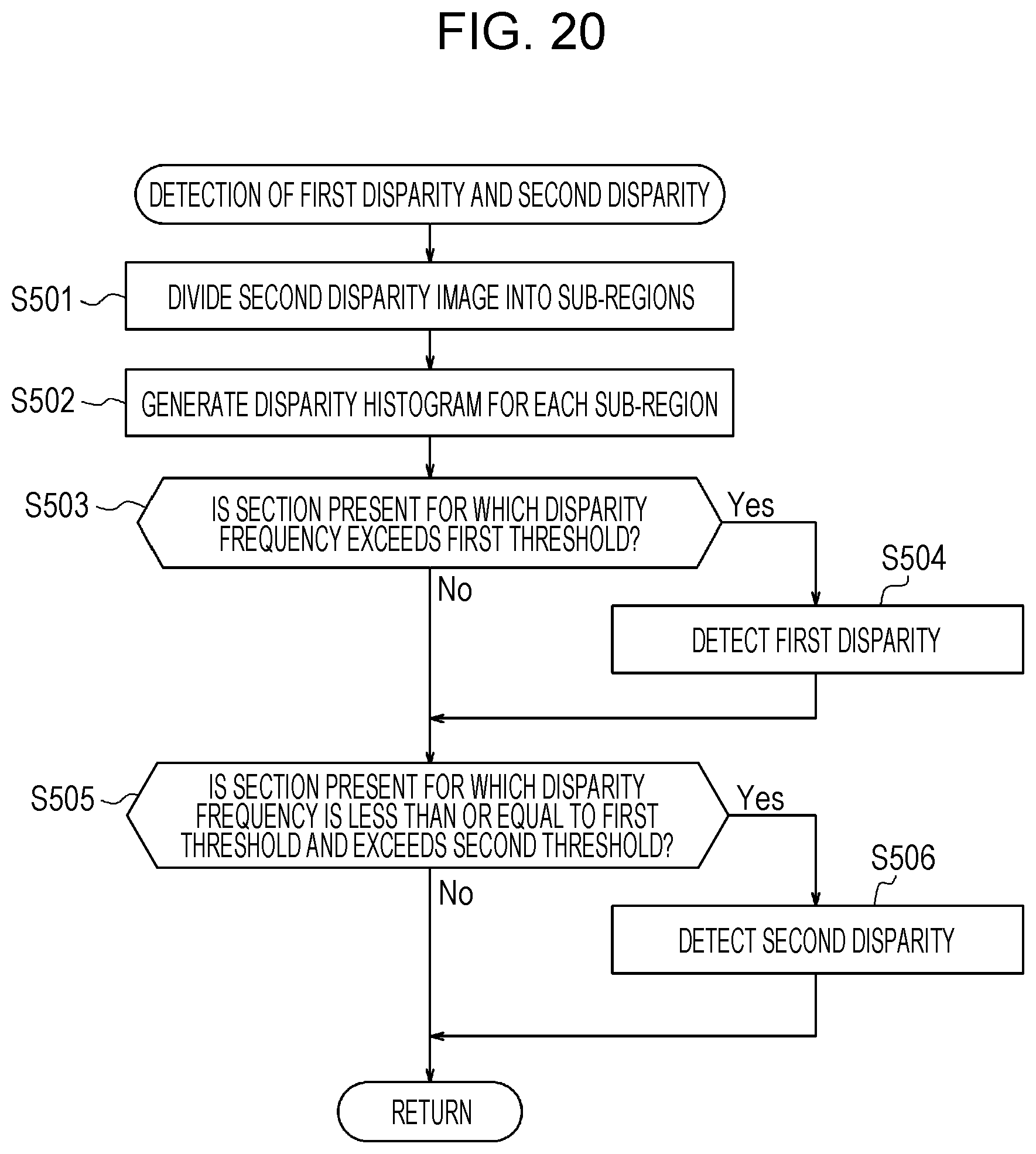 Patent US12437434 Figure 19 – Object detection device, object detection system, mobile object, and object detection method