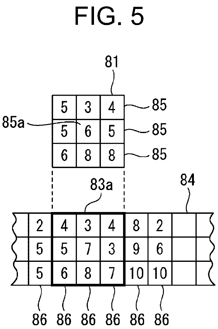 Patent US12437435 Figure 5 – Three-dimensional measurement device which generates position information for surface of object from image captured by multiple cameras