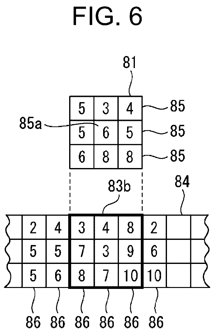 Patent US12437435 Figure 6 – Three-dimensional measurement device which generates position information for surface of object from image captured by multiple cameras