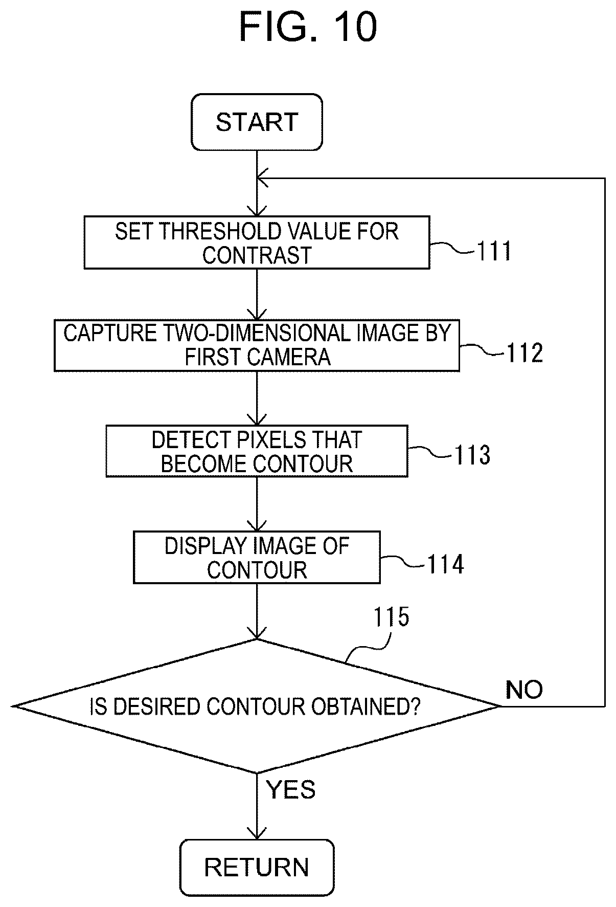 Patent US12437435 Figure 10 – Three-dimensional measurement device which generates position information for surface of object from image captured by multiple cameras