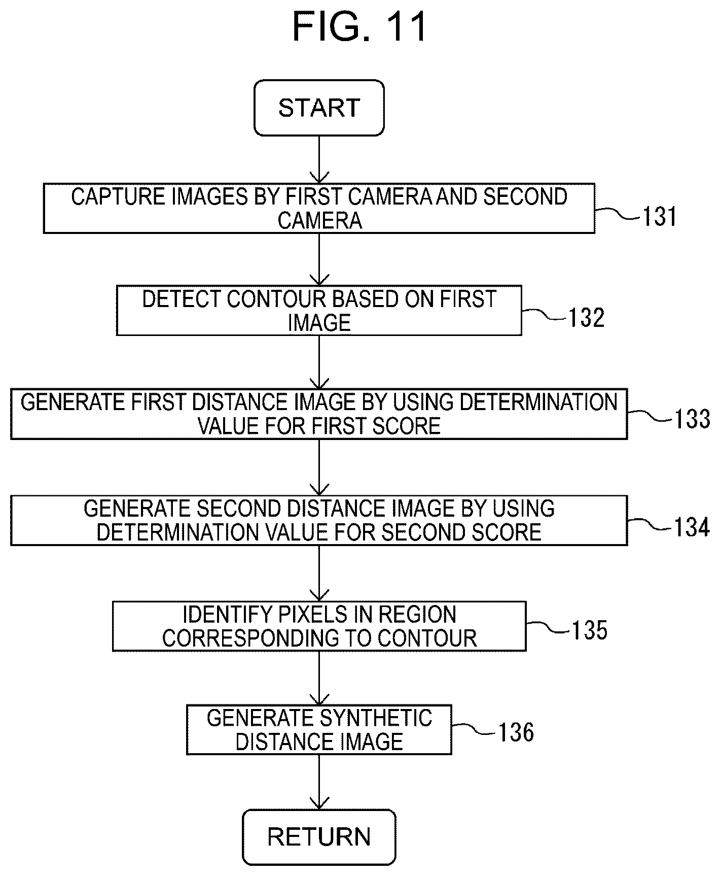 Patent US12437435 Figure 11 – Three-dimensional measurement device which generates position information for surface of object from image captured by multiple cameras