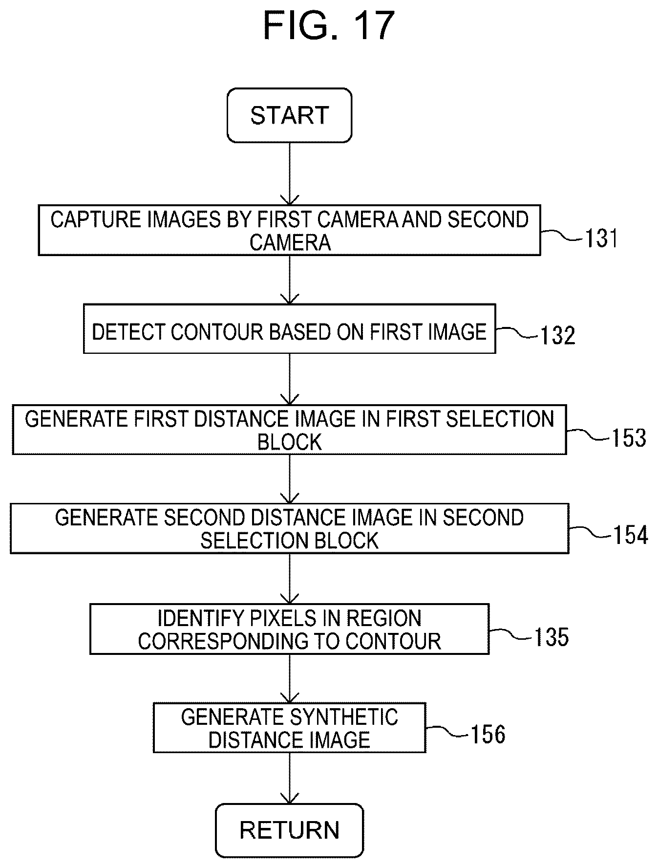 Patent US12437435 Figure 17 – Three-dimensional measurement device which generates position information for surface of object from image captured by multiple cameras