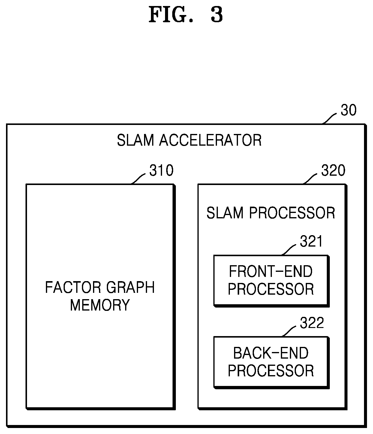 Patent US12437439 Figure 3 – Apparatus for accelerating simultaneous localization and mapping and electronic device including the same