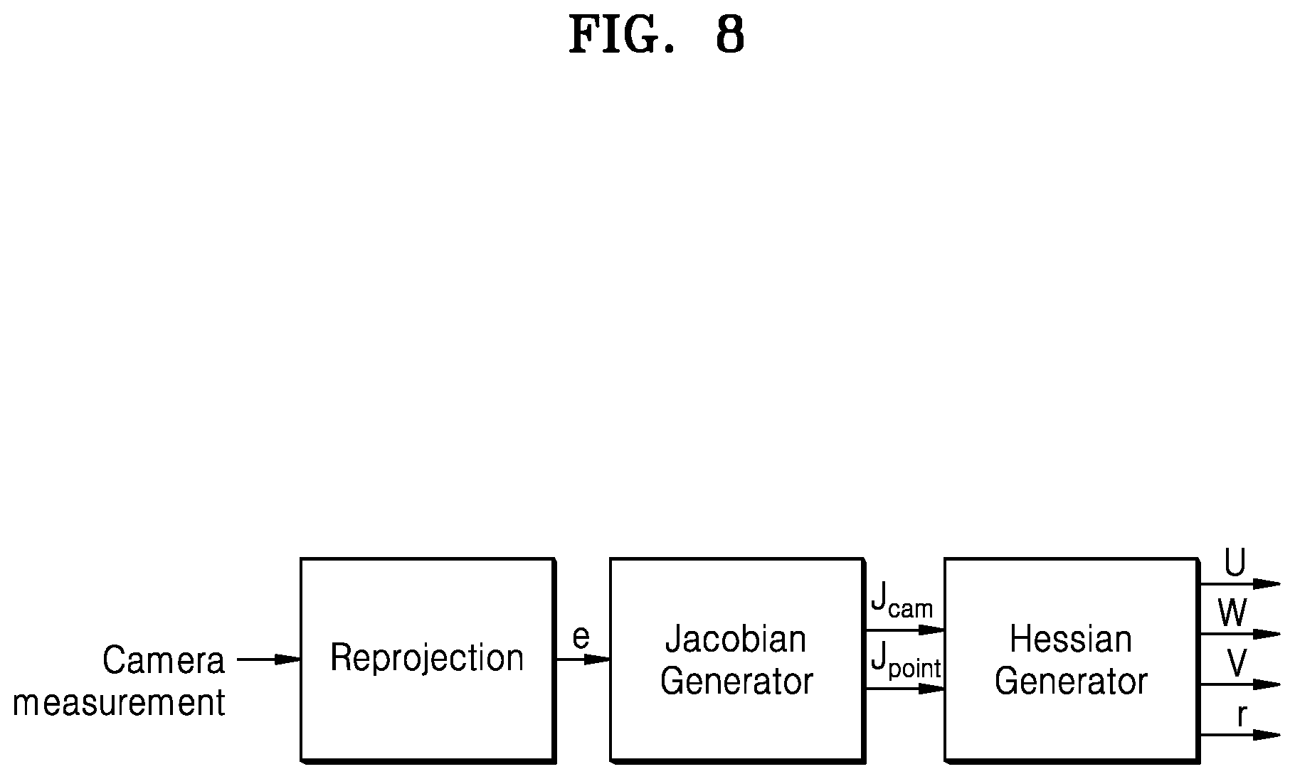 Patent US12437439 Figure 8 – Apparatus for accelerating simultaneous localization and mapping and electronic device including the same