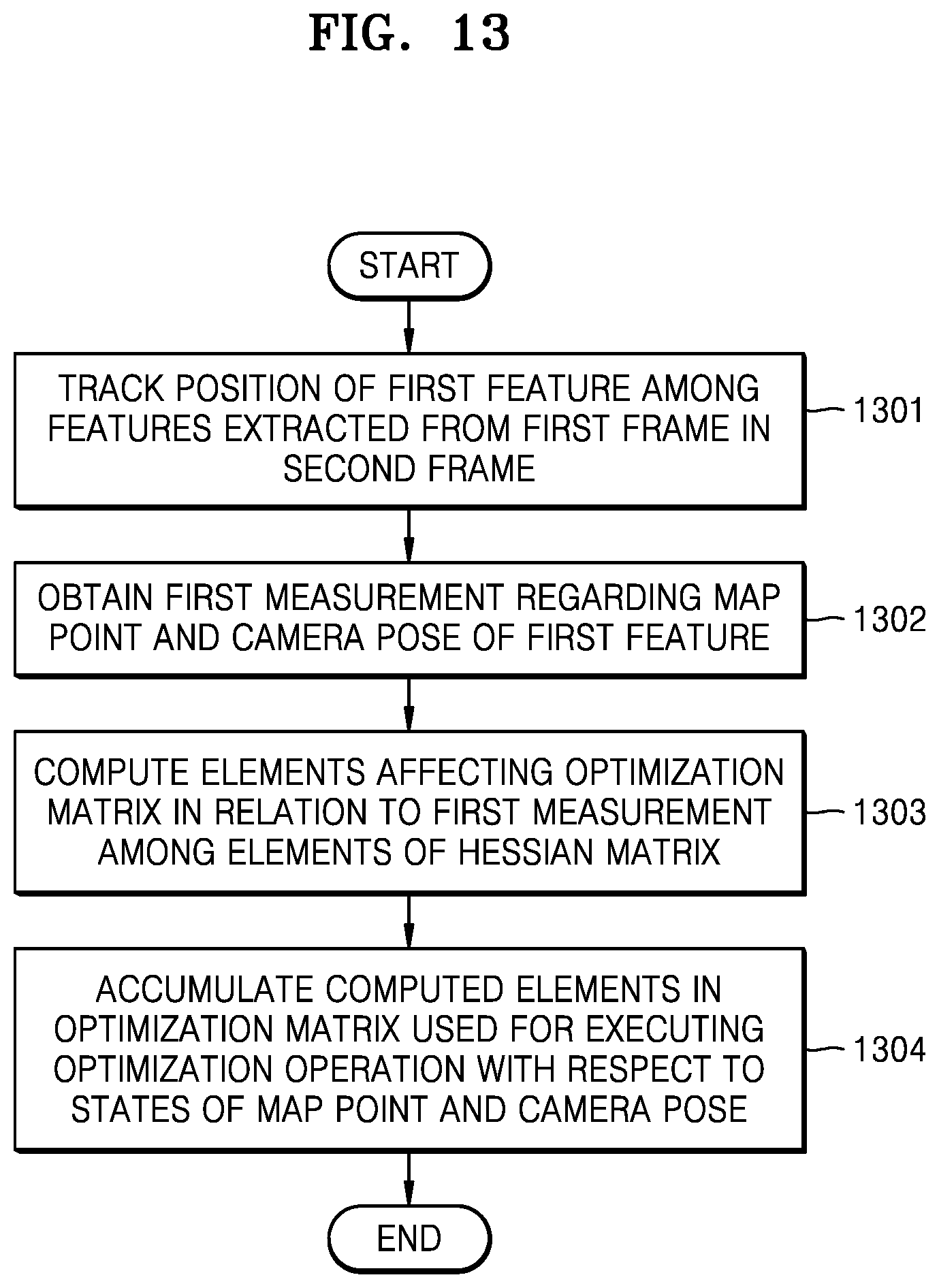 Patent US12437439 Figure 13 – Apparatus for accelerating simultaneous localization and mapping and electronic device including the same