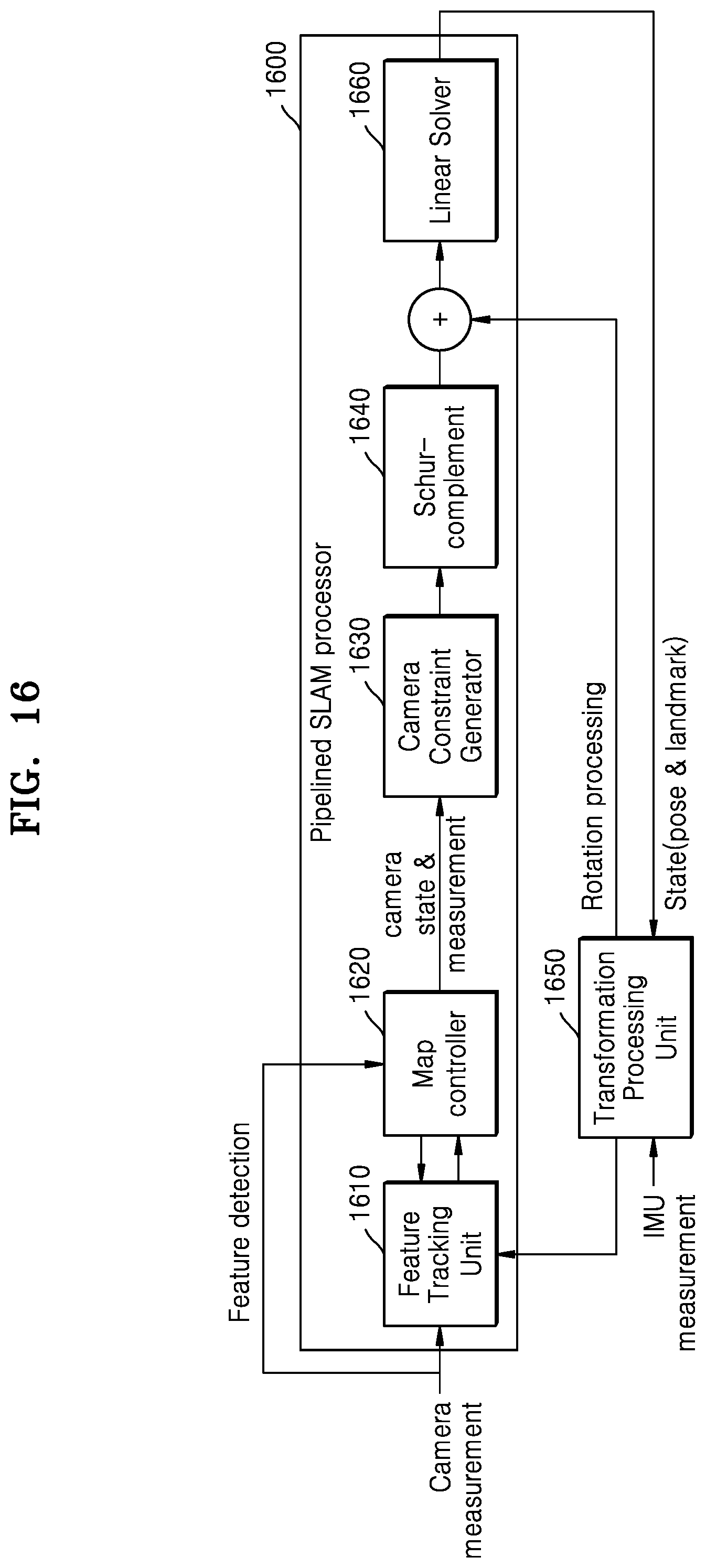 Patent US12437439 Figure 16 – Apparatus for accelerating simultaneous localization and mapping and electronic device including the same