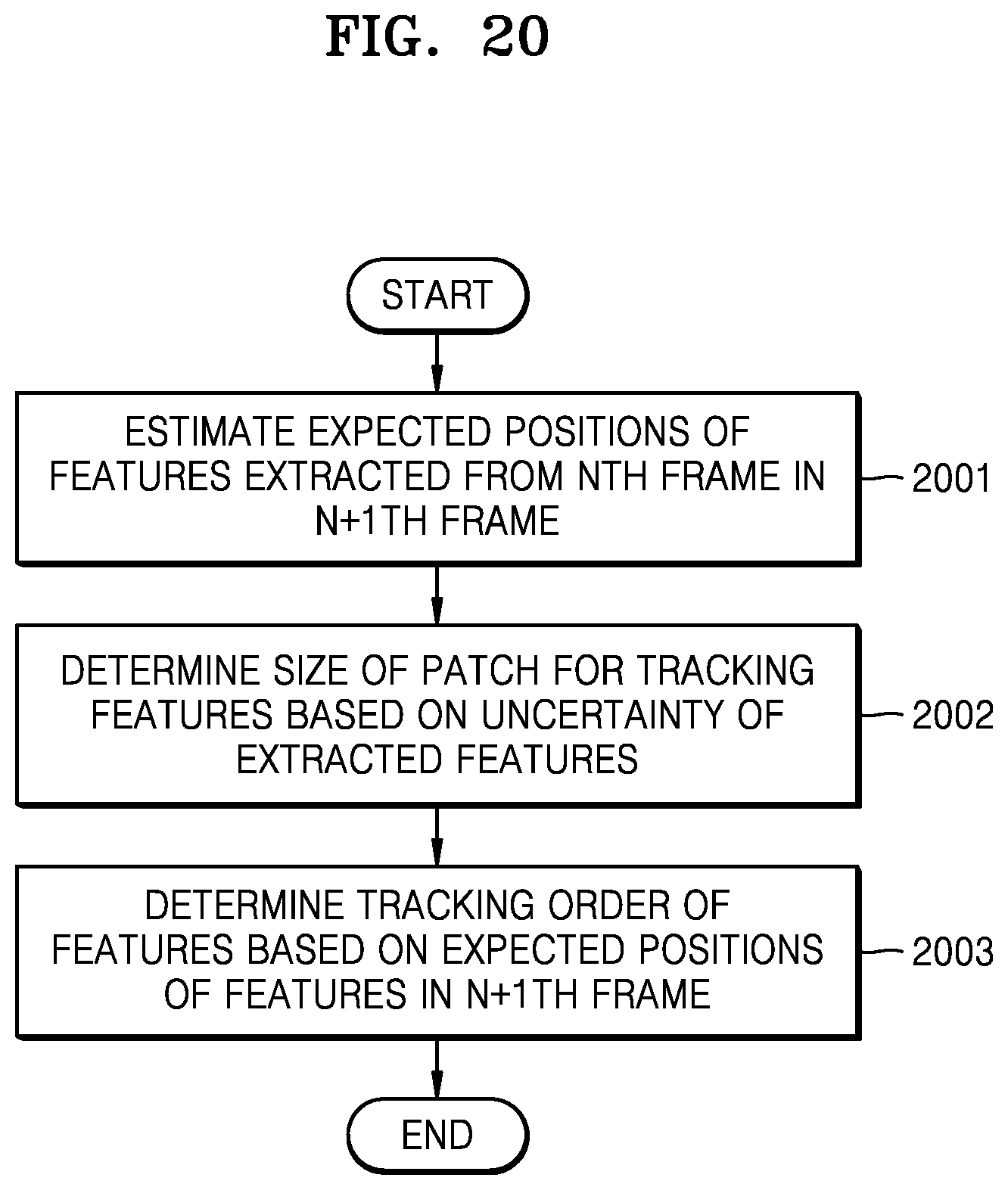 Patent US12437439 Figure 20 – Apparatus for accelerating simultaneous localization and mapping and electronic device including the same