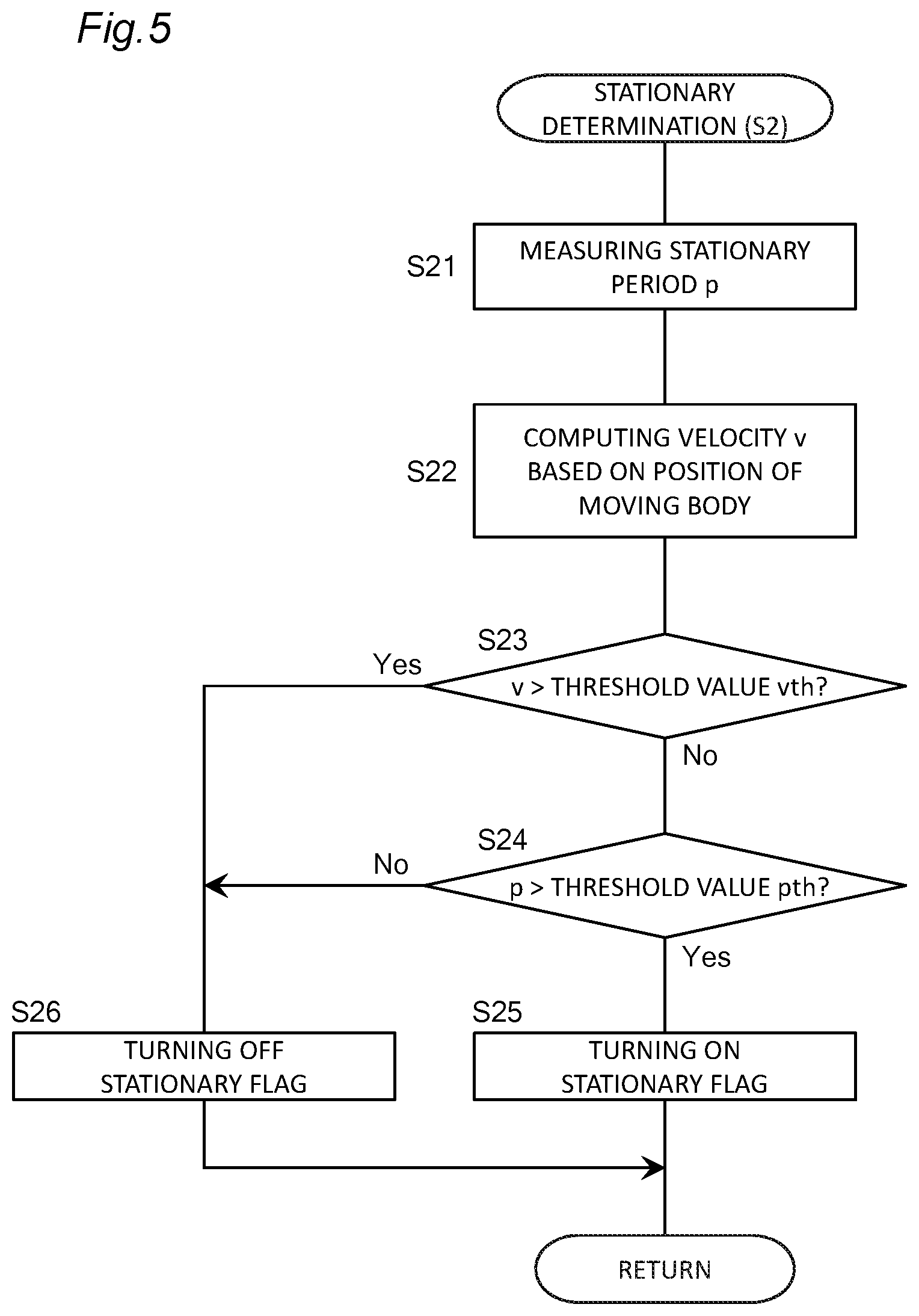 Patent US12437440 Figure 5 – Positioning device