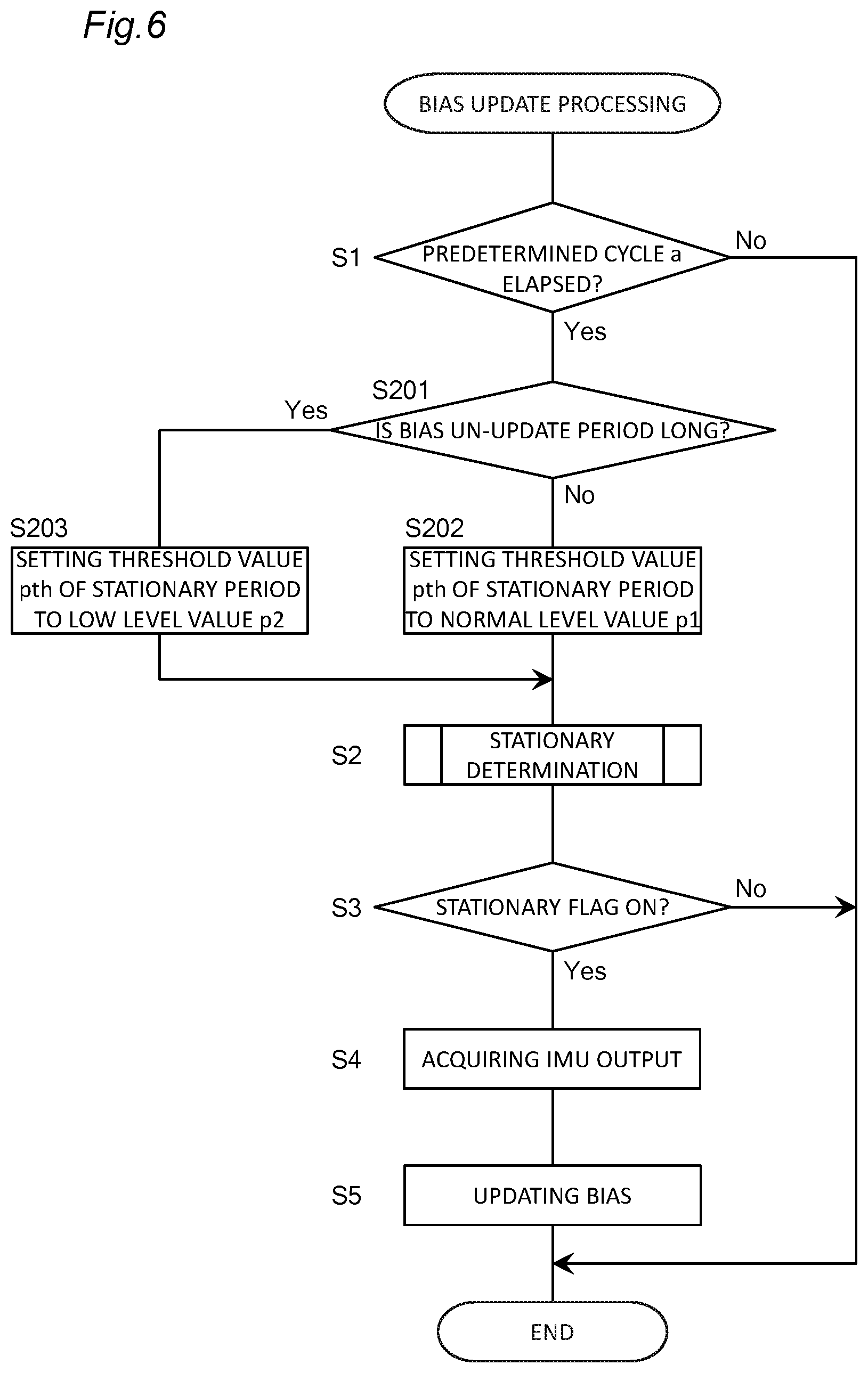 Patent US12437440 Figure 6 – Positioning device