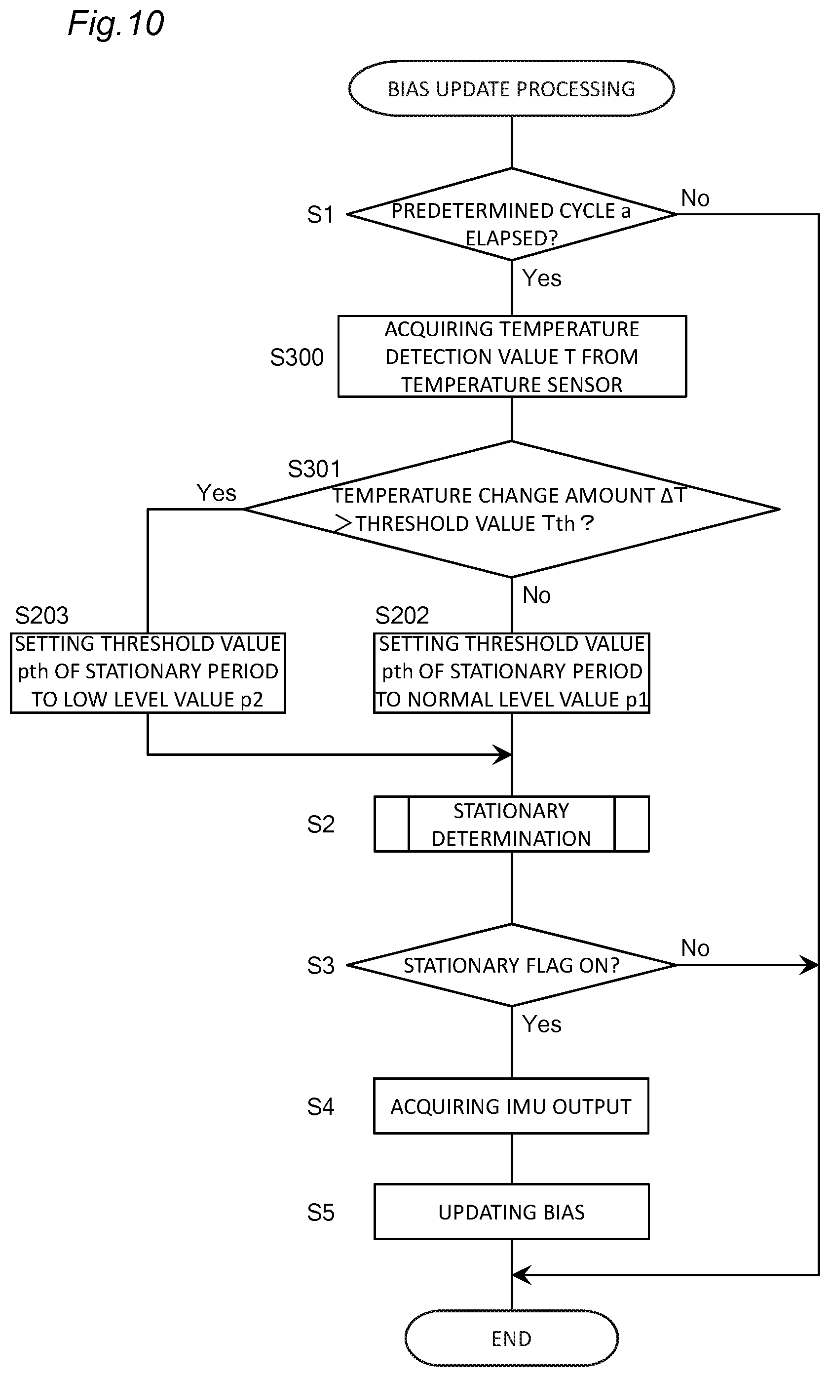 Patent US12437440 Figure 10 – Positioning device