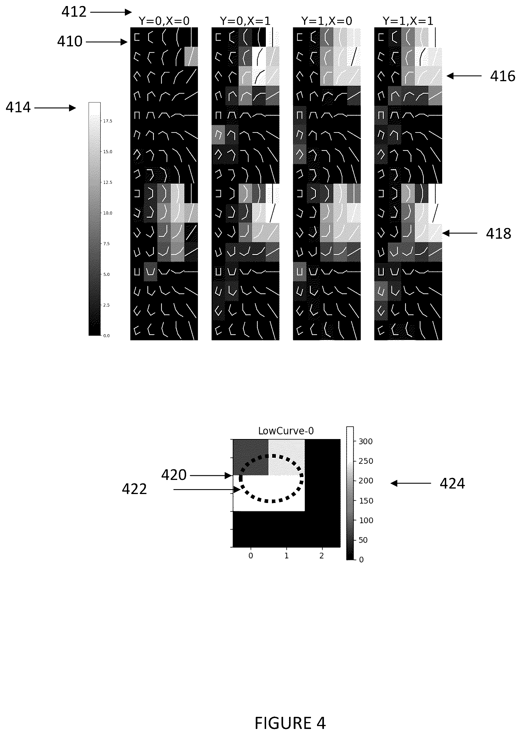 Patent US12437443 Figure 4 – Curvature selective convolution filters for visual processing