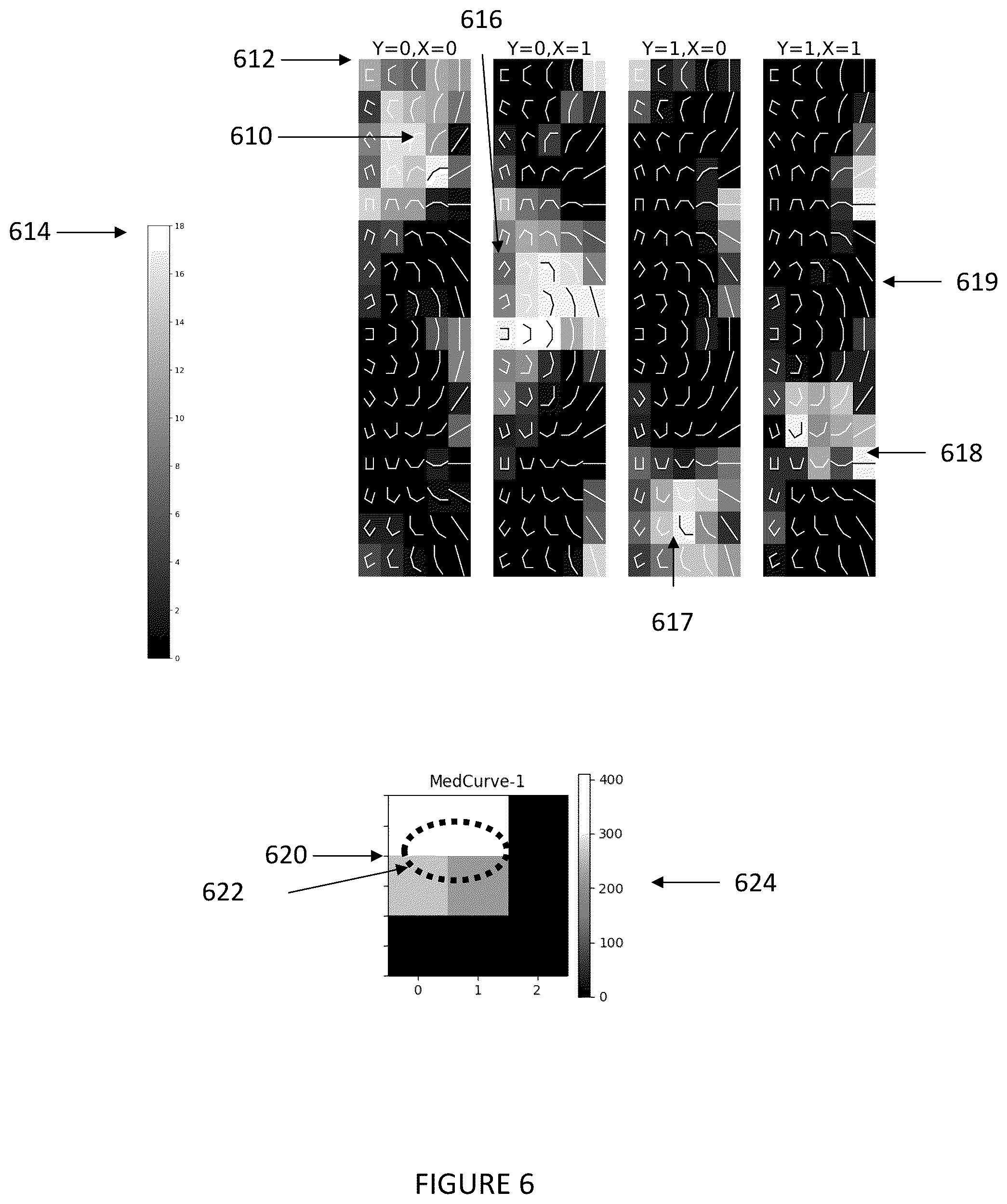 Patent US12437443 Figure 6 – Curvature selective convolution filters for visual processing