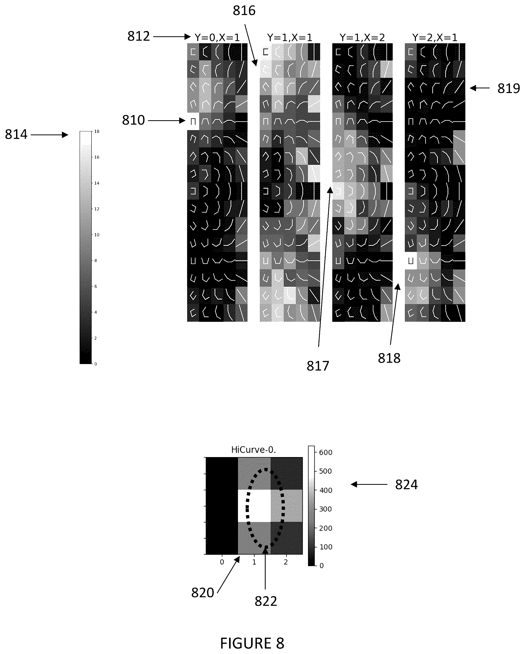 Patent US12437443 Figure 8 – Curvature selective convolution filters for visual processing