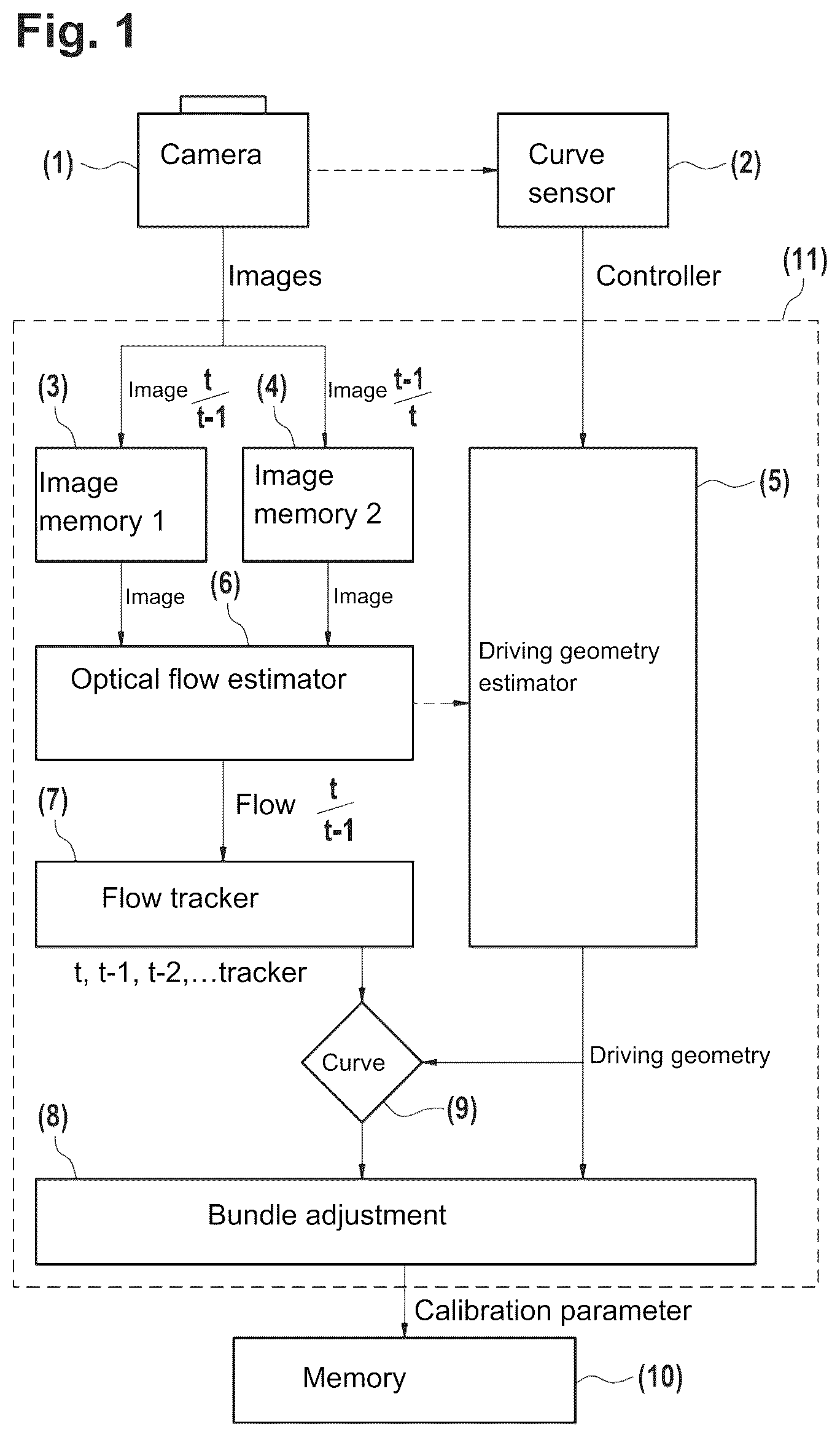 Patent US12437444 Figure 1 – Dynamic autocalibration of a vehicle camera system behind a windshield
