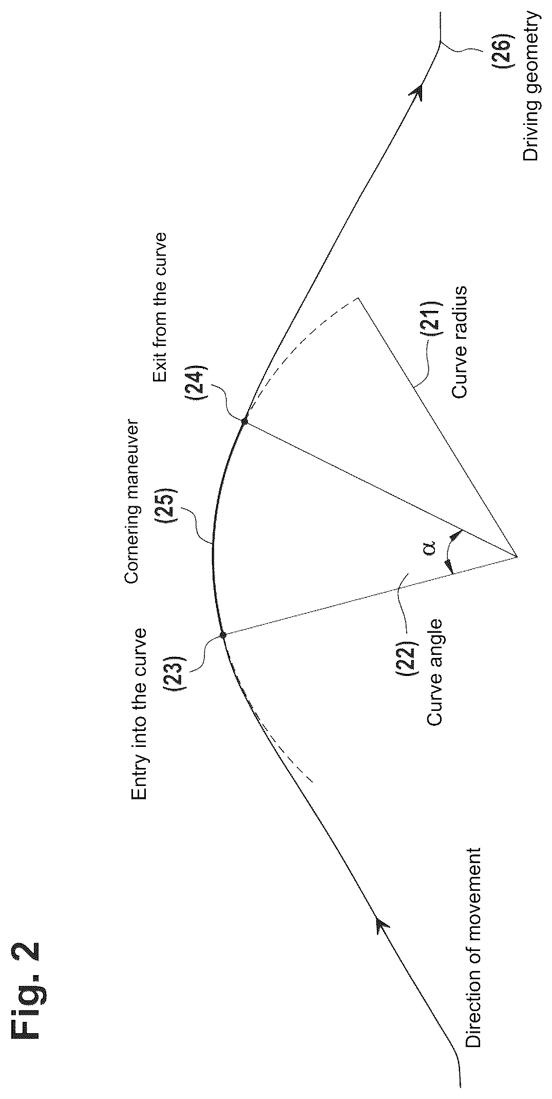 Patent US12437444 Figure 2 – Dynamic autocalibration of a vehicle camera system behind a windshield