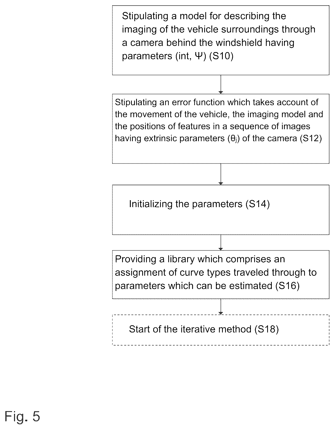 Patent US12437444 Figure 5 – Dynamic autocalibration of a vehicle camera system behind a windshield