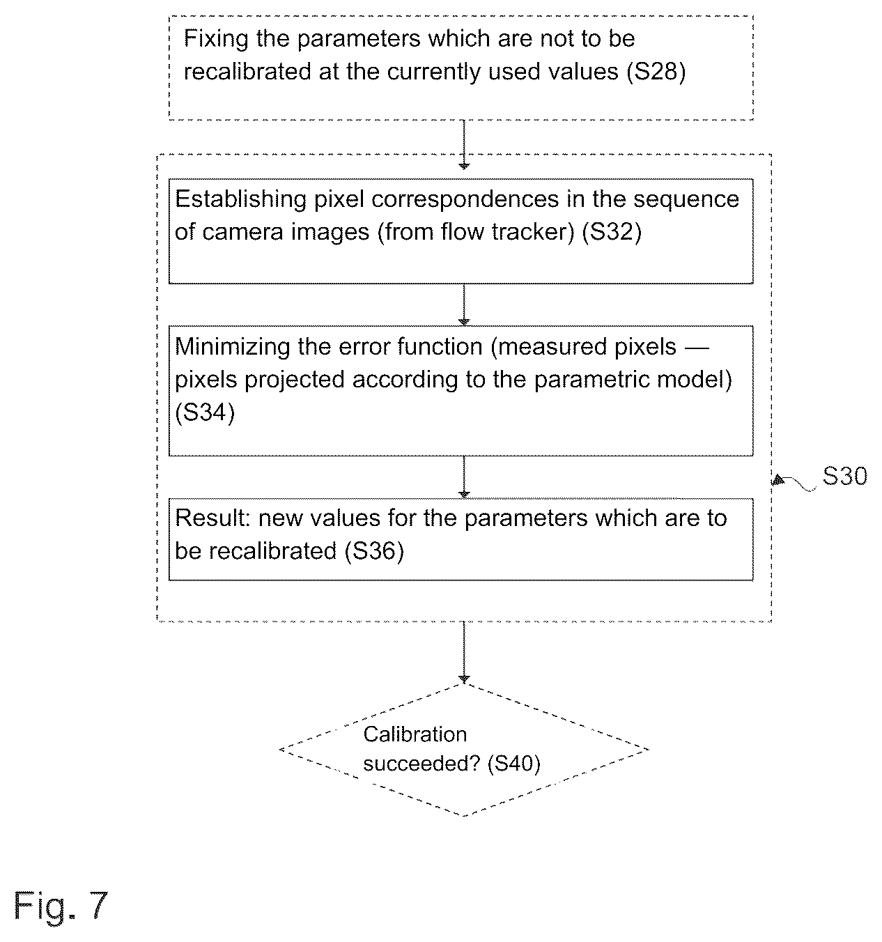 Patent US12437444 Figure 7 – Dynamic autocalibration of a vehicle camera system behind a windshield