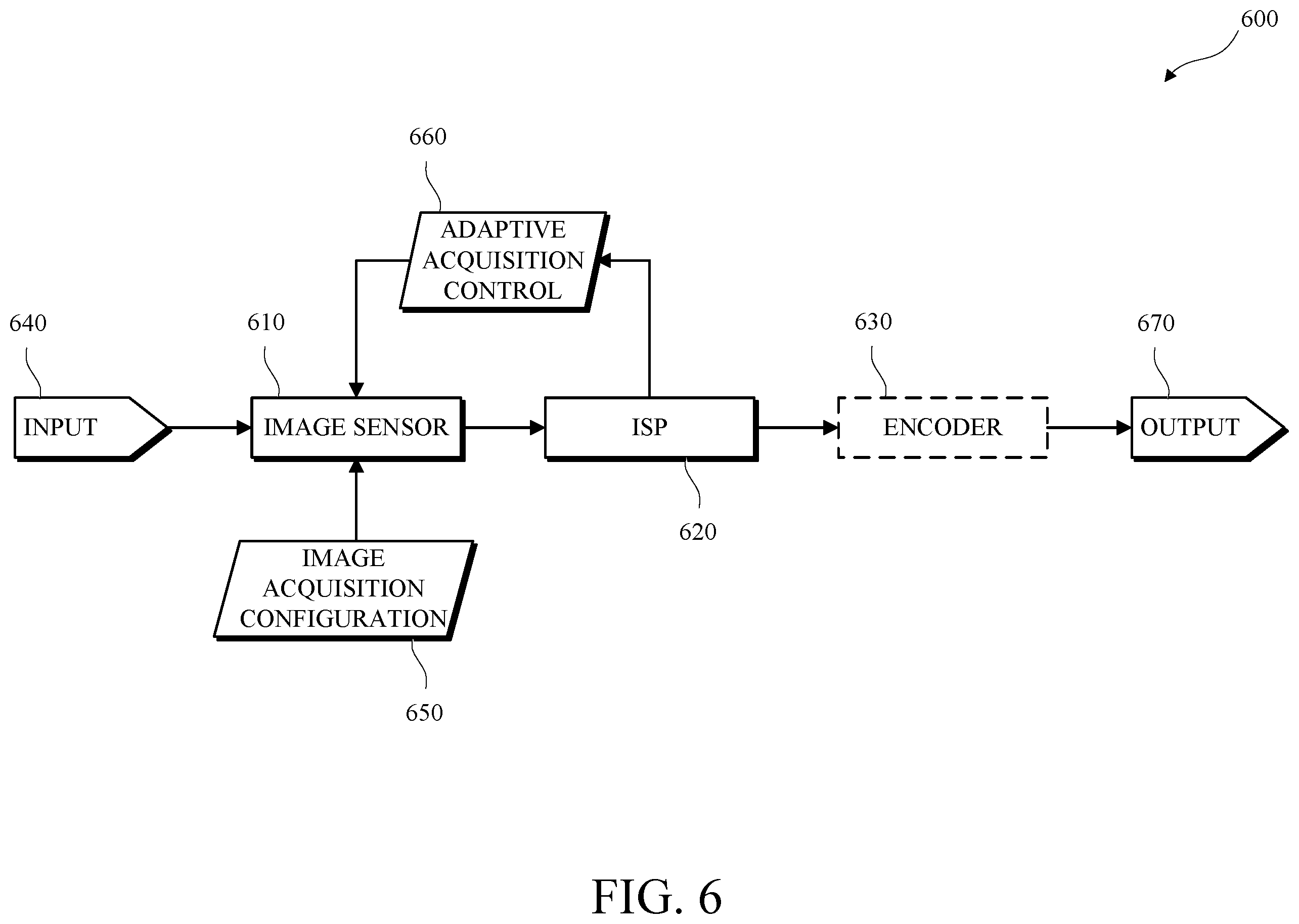 Patent US12437445 Figure 6 – Image combinations for high dynamic range processing