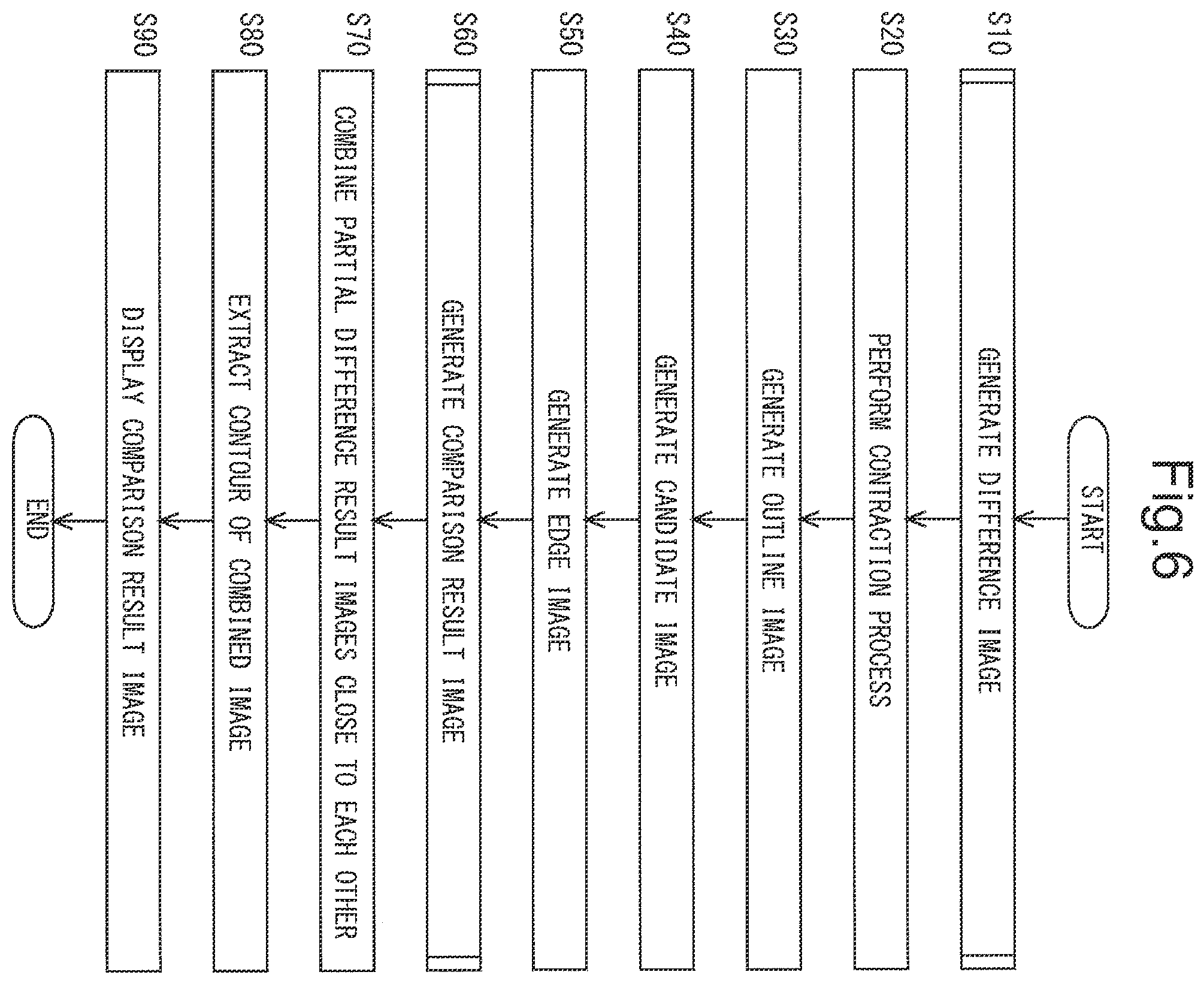 Patent US12437446 Figure 6 – Image comparison method, image comparison device, and non-transitory computer-readable recording medium recording image comparison program