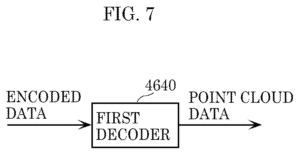 Patent US12437447 Figure 6 – Three-dimensional data encoding method, three-dimensional data decoding method, three-dimensional data encoding device, and three-dimensional data decoding device