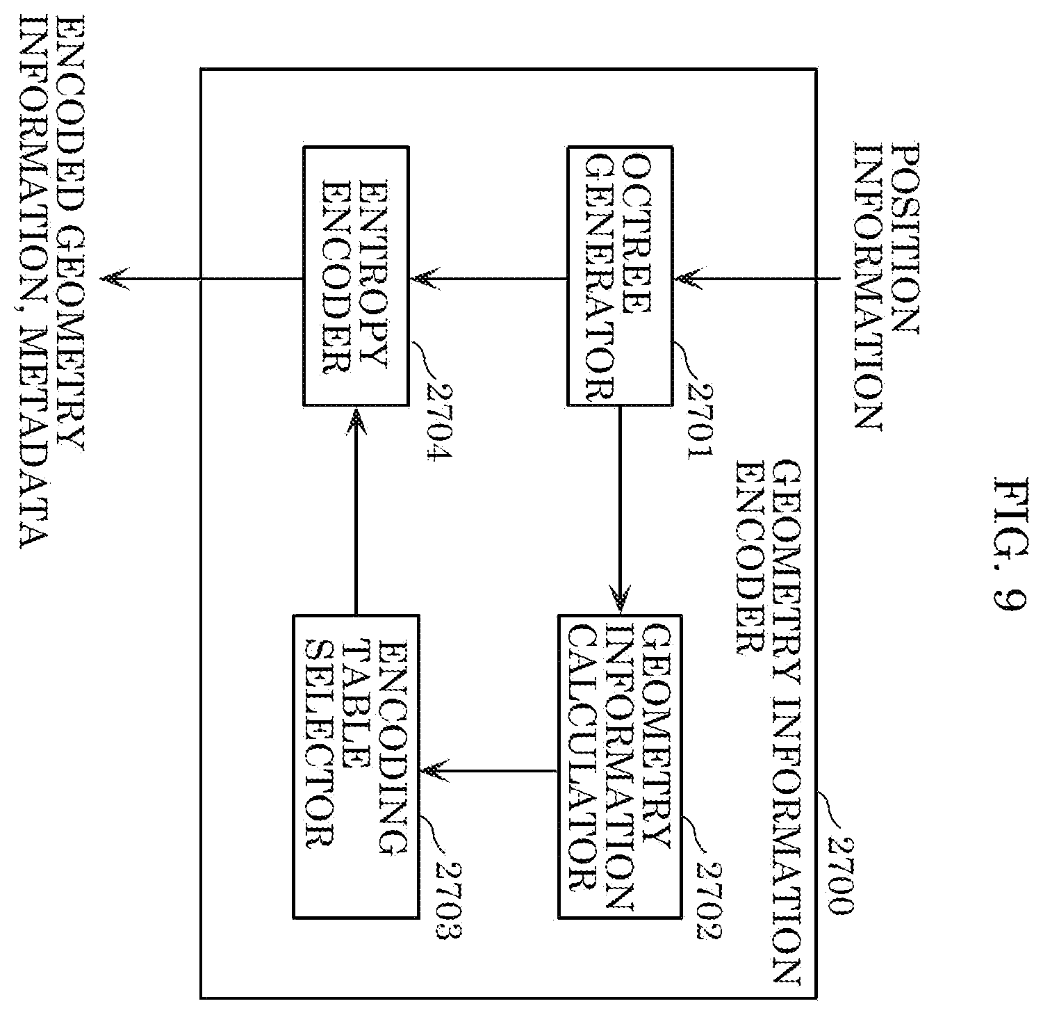 Patent US12437447 Figure 8 – Three-dimensional data encoding method, three-dimensional data decoding method, three-dimensional data encoding device, and three-dimensional data decoding device