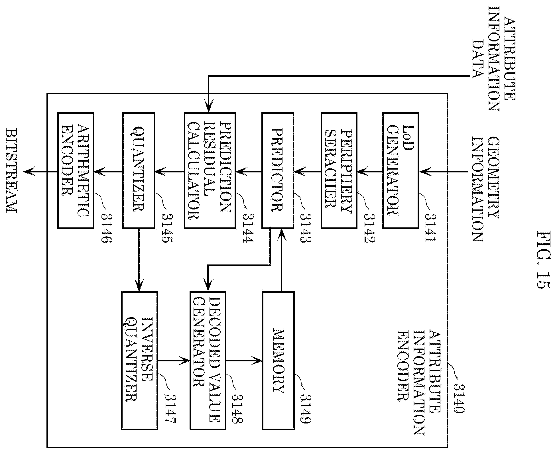 Patent US12437447 Figure 13 – Three-dimensional data encoding method, three-dimensional data decoding method, three-dimensional data encoding device, and three-dimensional data decoding device