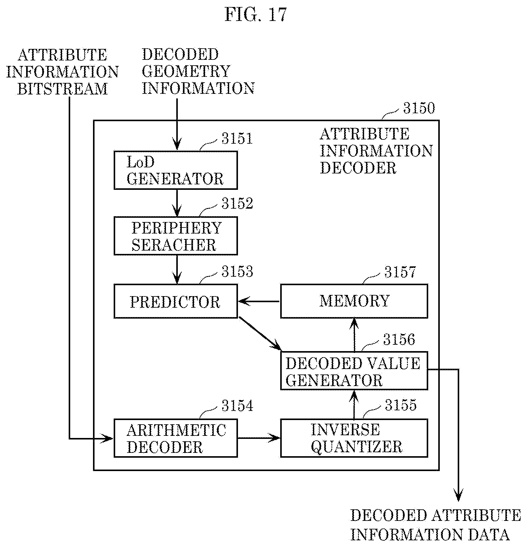 Patent US12437447 Figure 15 – Three-dimensional data encoding method, three-dimensional data decoding method, three-dimensional data encoding device, and three-dimensional data decoding device
