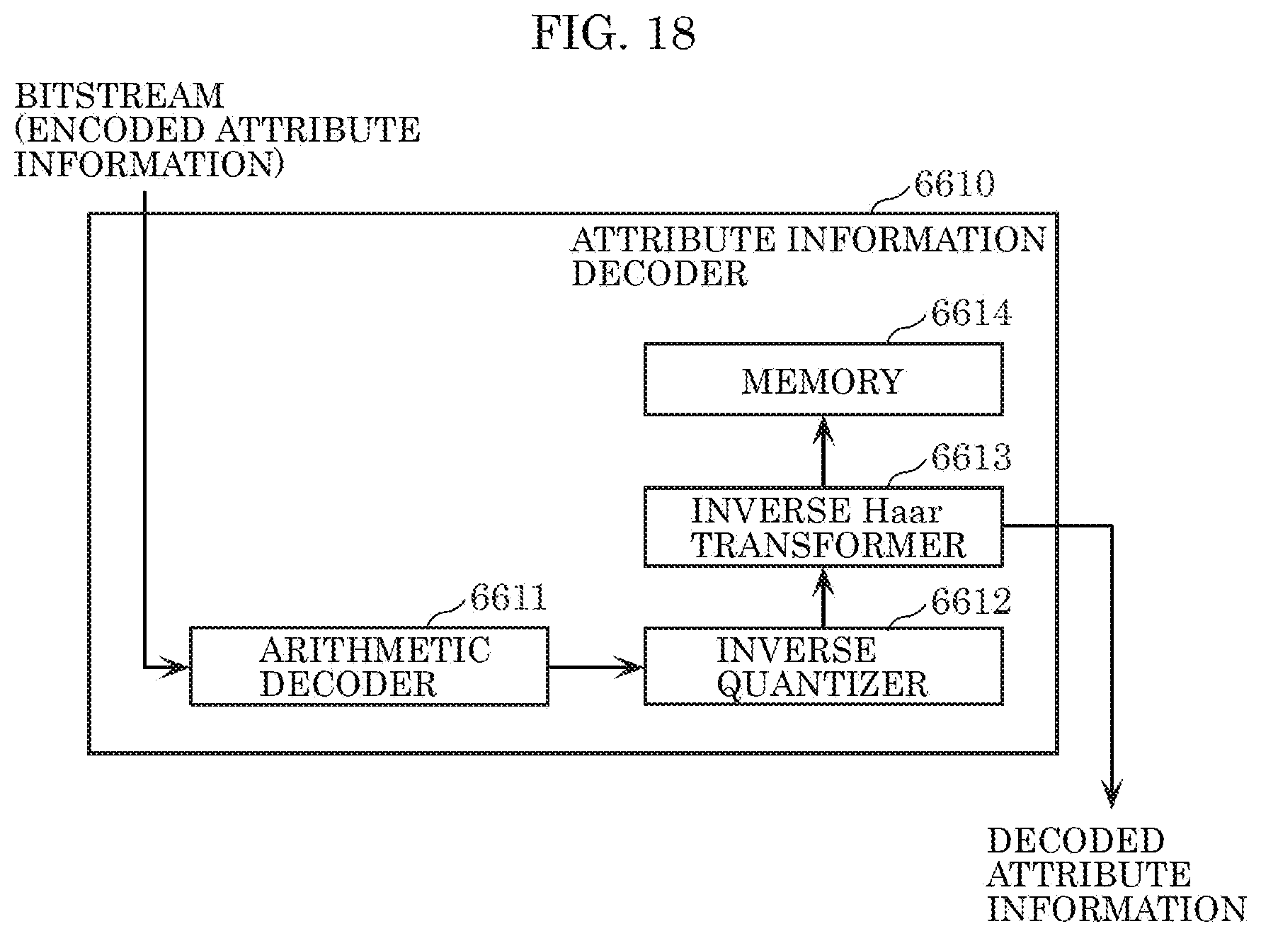 Patent US12437447 Figure 16 – Three-dimensional data encoding method, three-dimensional data decoding method, three-dimensional data encoding device, and three-dimensional data decoding device
