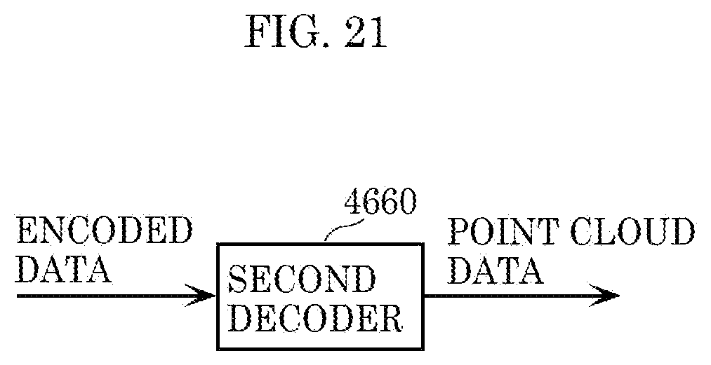 Patent US12437447 Figure 19 – Three-dimensional data encoding method, three-dimensional data decoding method, three-dimensional data encoding device, and three-dimensional data decoding device
