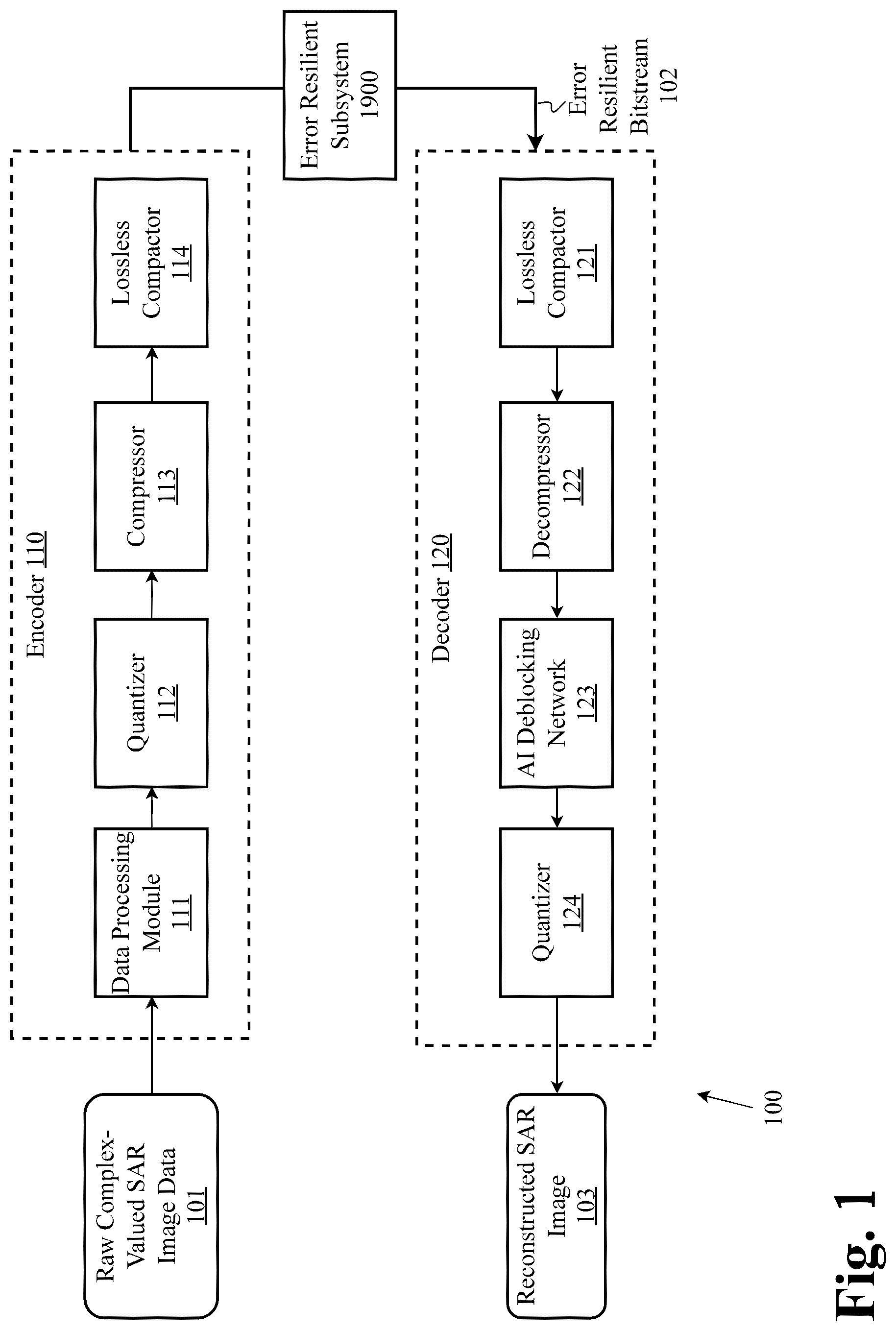 Patent US12437448 Figure 1 – System and methods for multimodal series transformation for optimal compressibility with neural upsampling