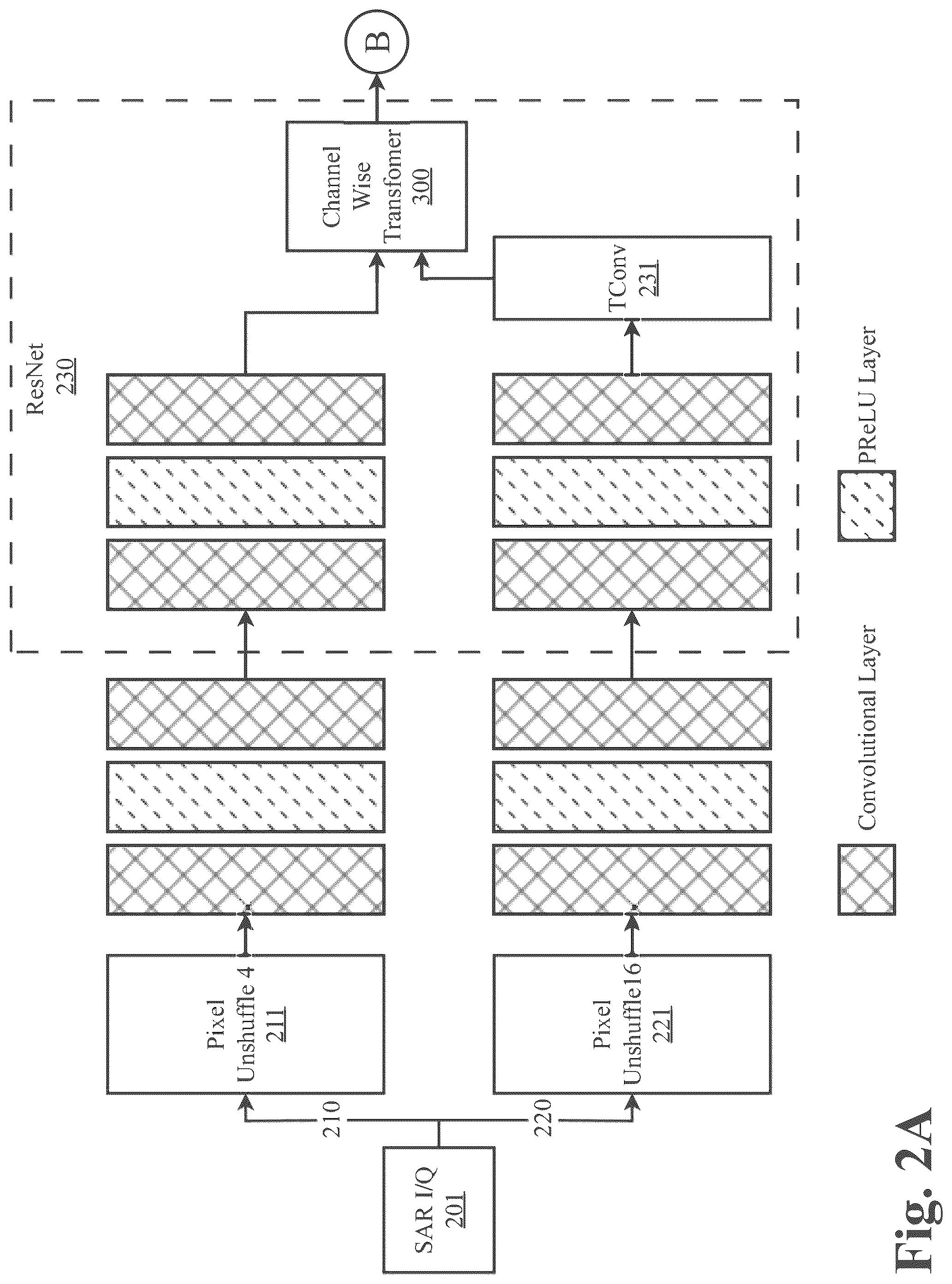 Patent US12437448 Figure 2 – System and methods for multimodal series transformation for optimal compressibility with neural upsampling