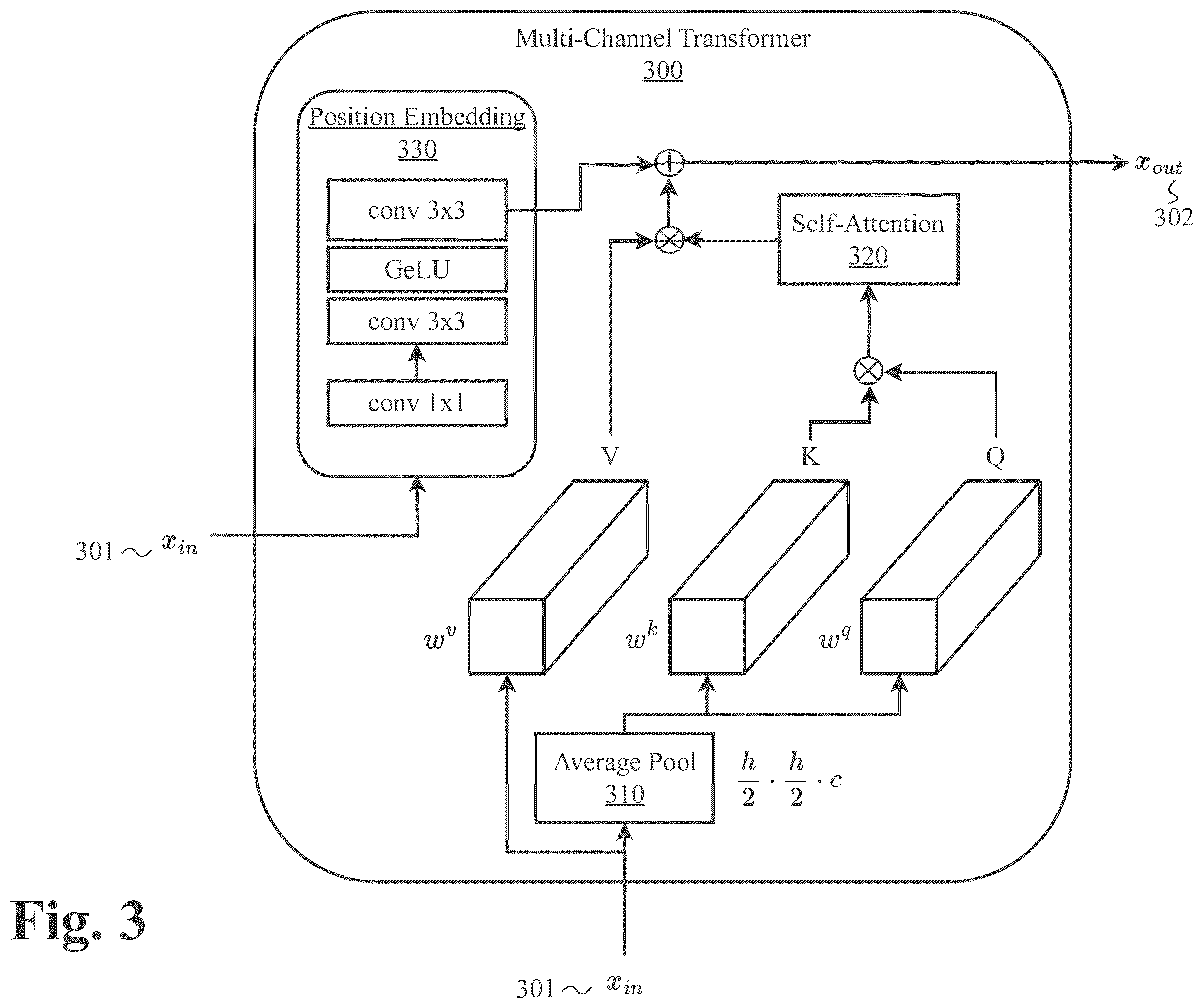 Patent US12437448 Figure 4 – System and methods for multimodal series transformation for optimal compressibility with neural upsampling
