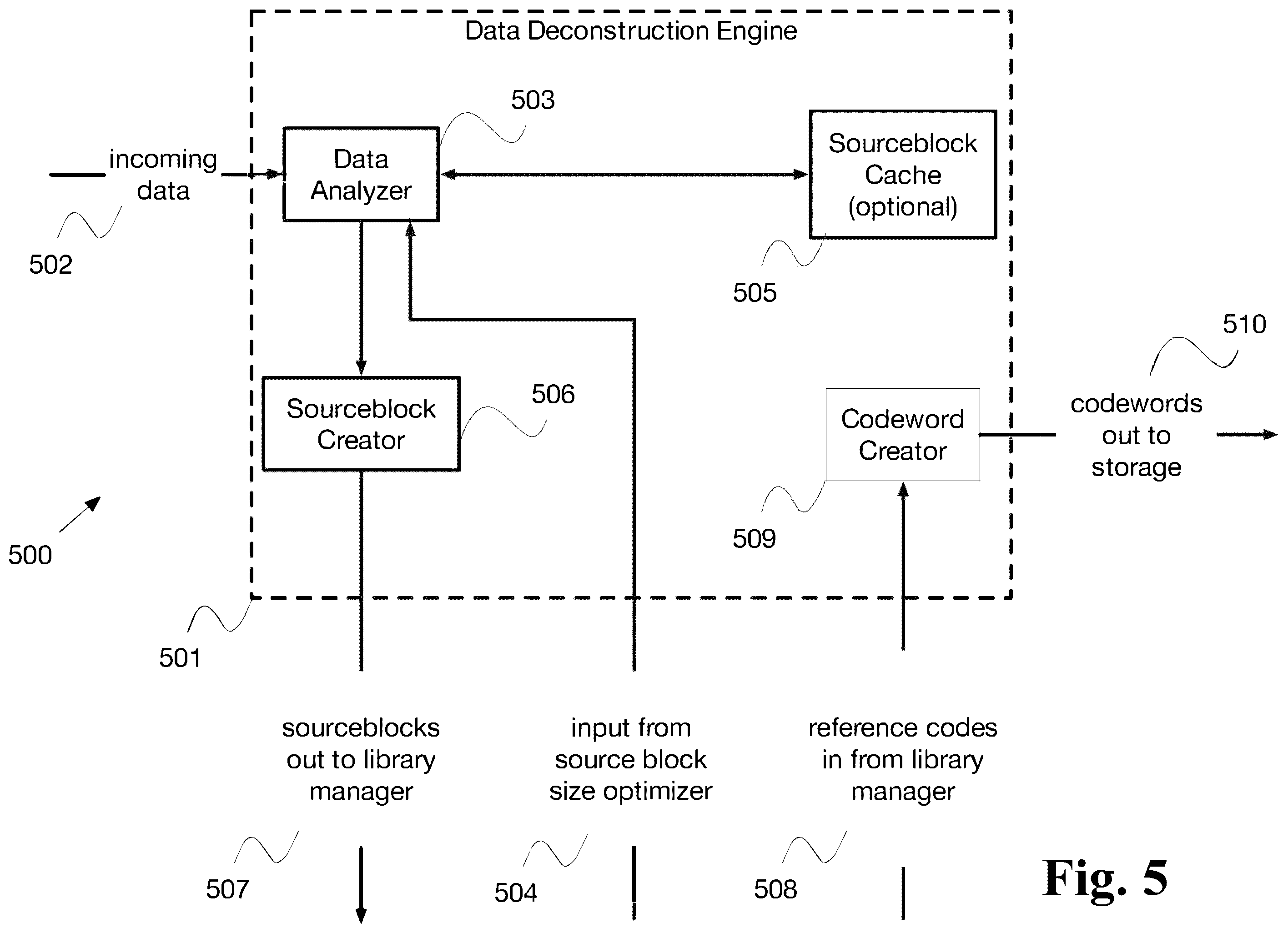 Patent US12437448 Figure 6 – System and methods for multimodal series transformation for optimal compressibility with neural upsampling